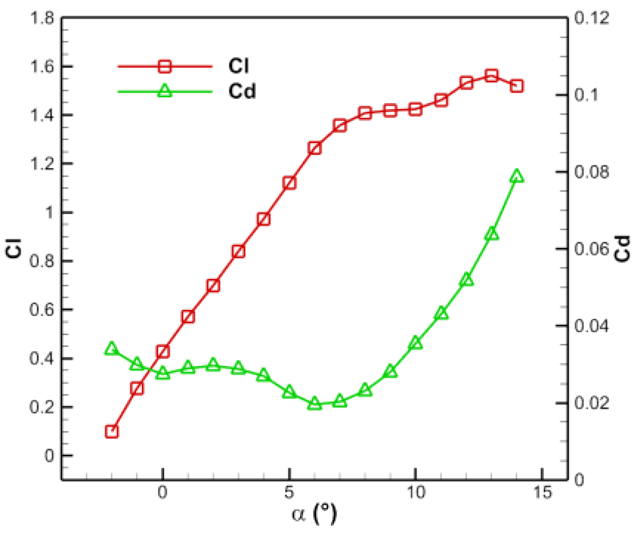 Aerospace 09 00241 g009 550