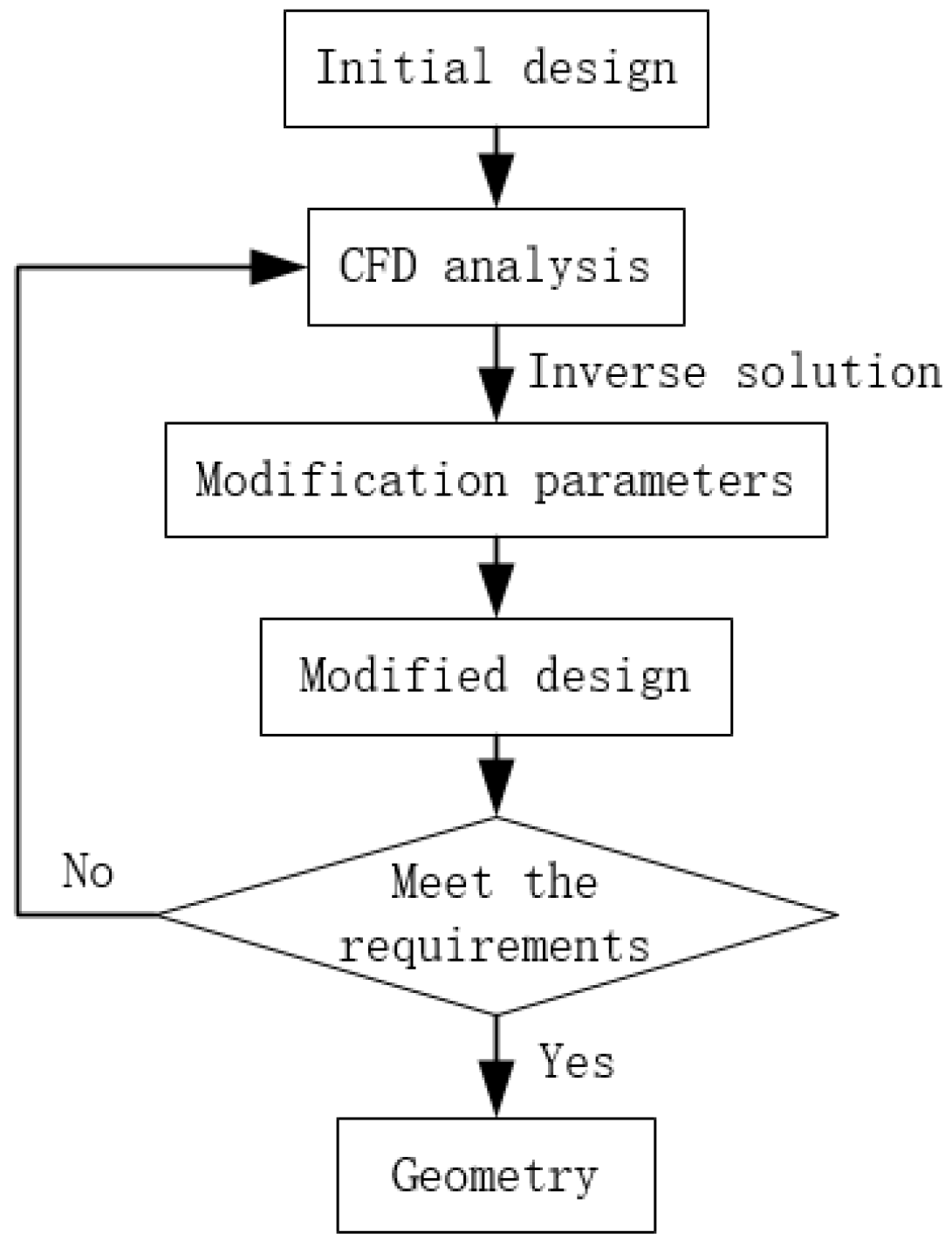 Aerospace 09 00241 g011 550