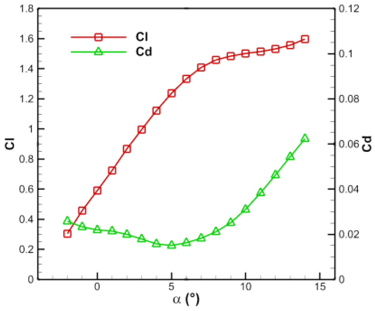 Aerospace 09 00241 g015 550