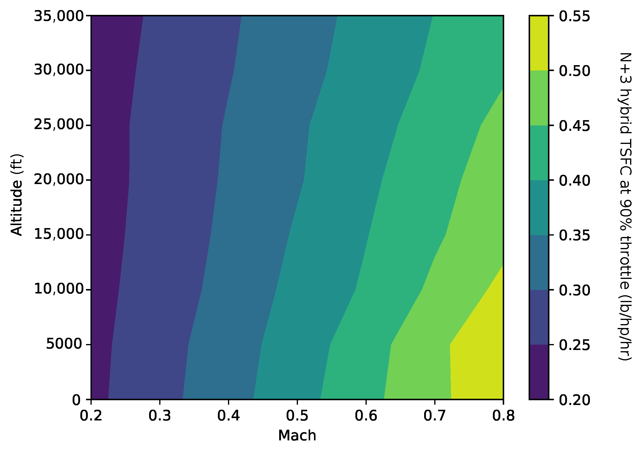Aerospace 09 00243 g003