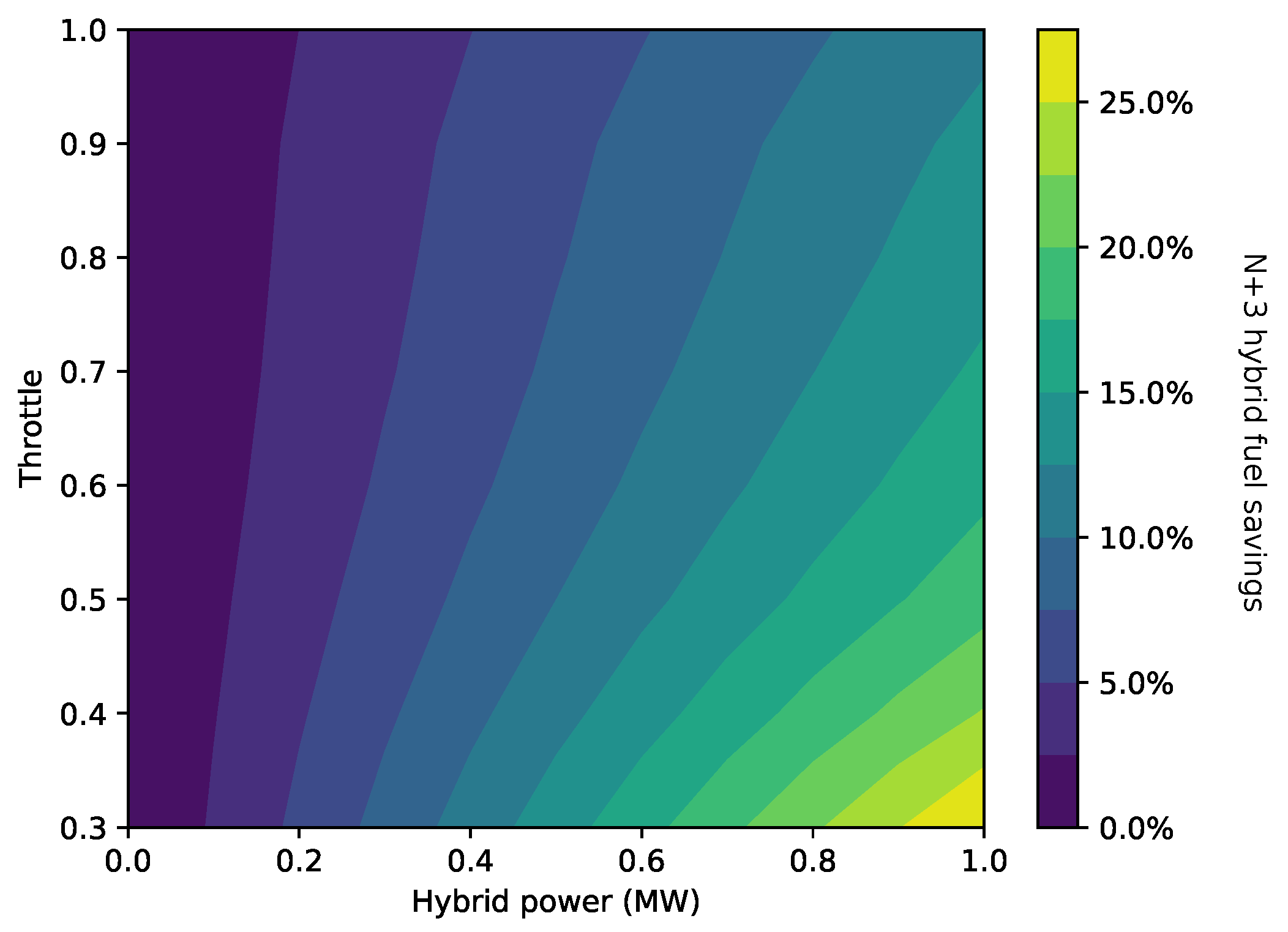 Aerospace 09 00243 g004