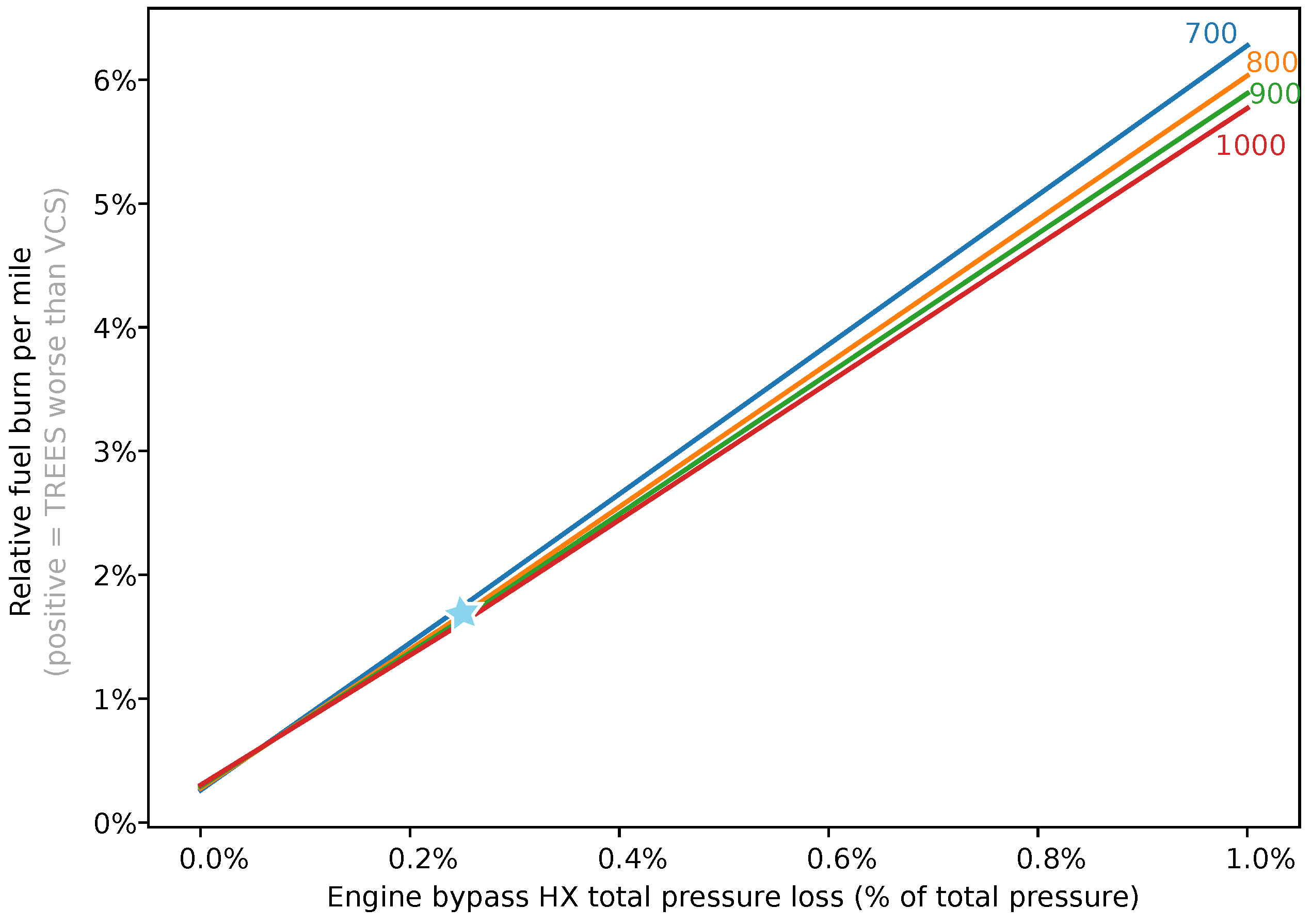 Aerospace 09 00243 g009