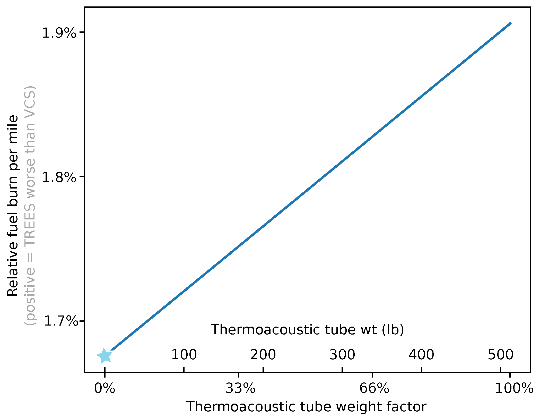 Aerospace 09 00243 g010