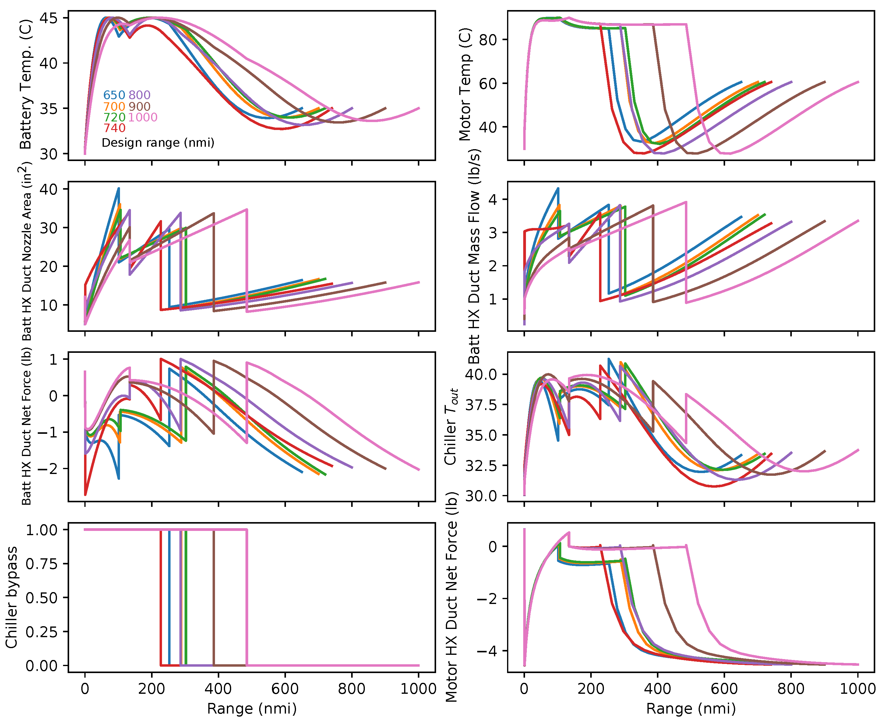 Aerospace 09 00243 g017
