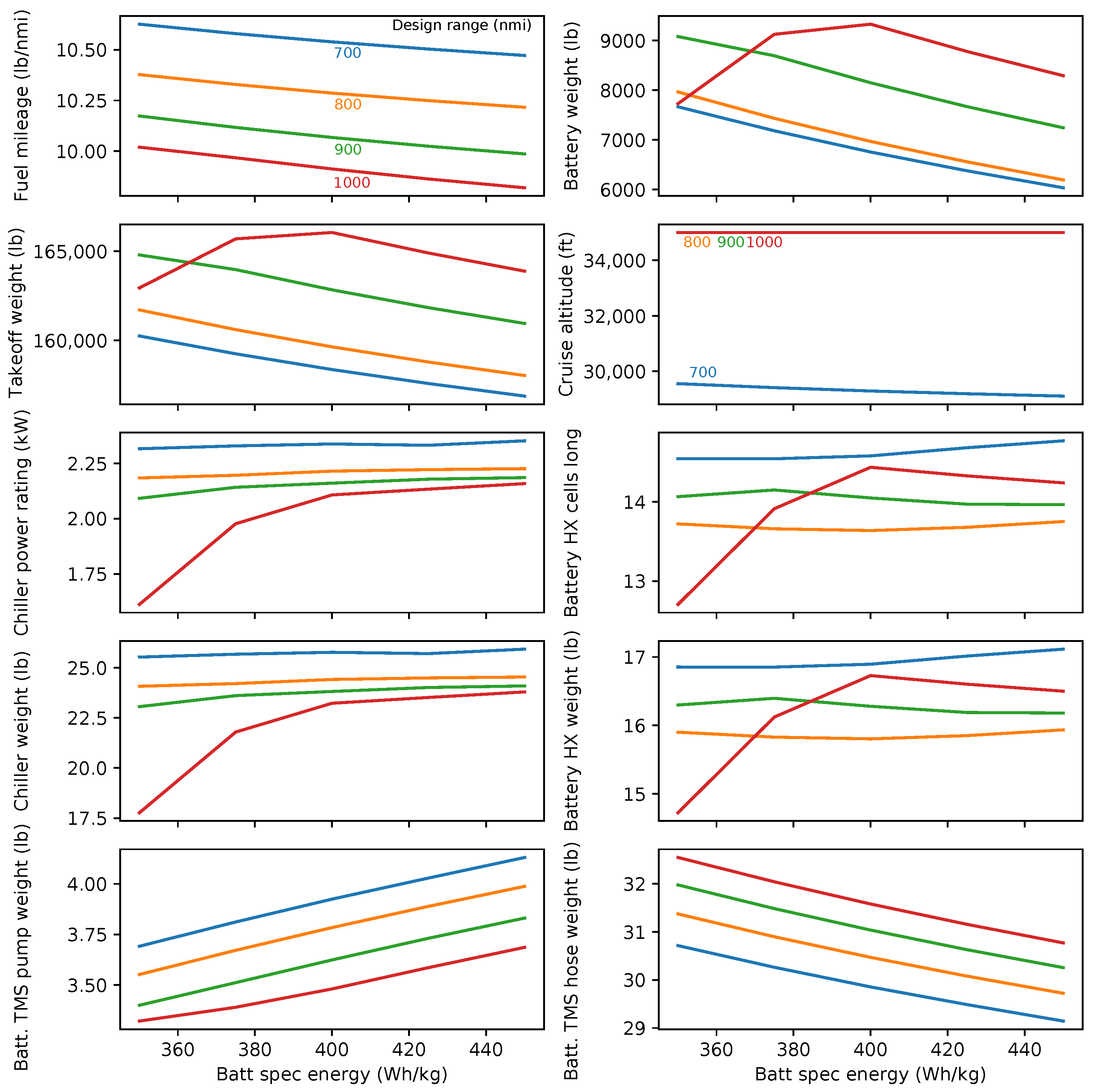 Aerospace 09 00243 g021