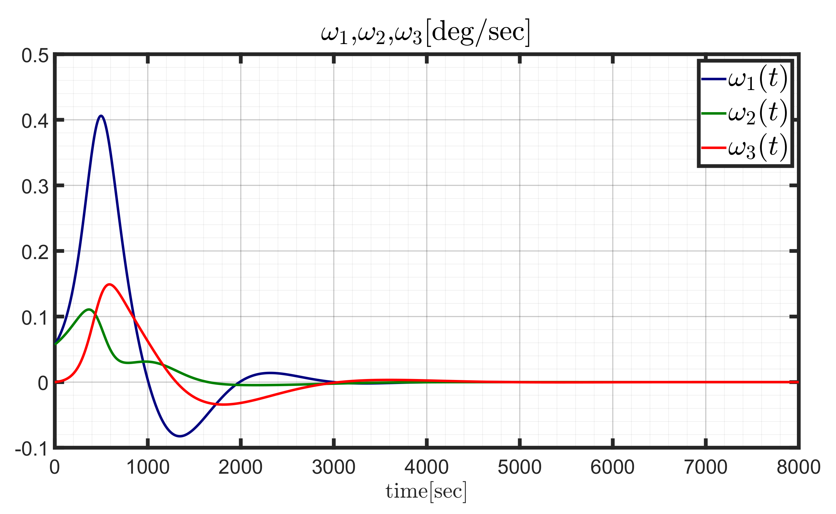 Aerospace 09 00244 g006