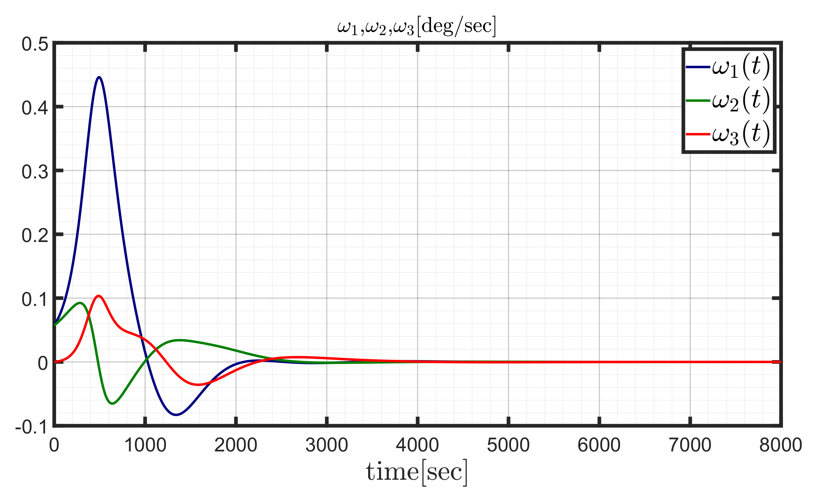 Aerospace 09 00244 g014
