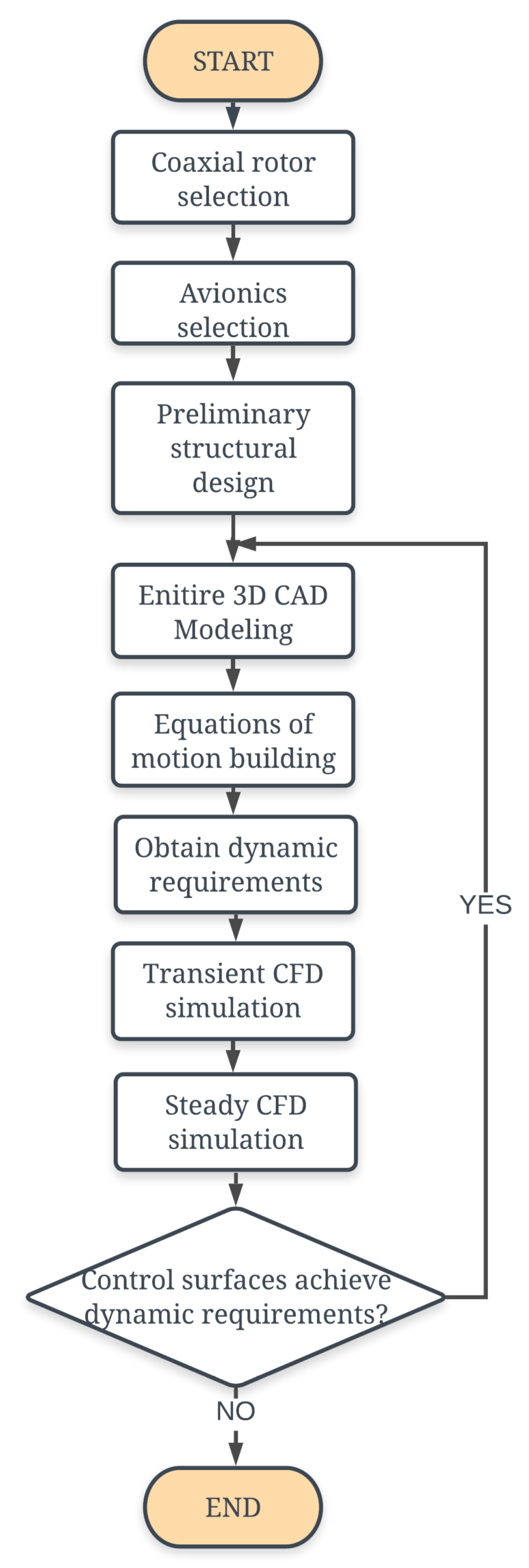 Aerospace 09 00245 g002