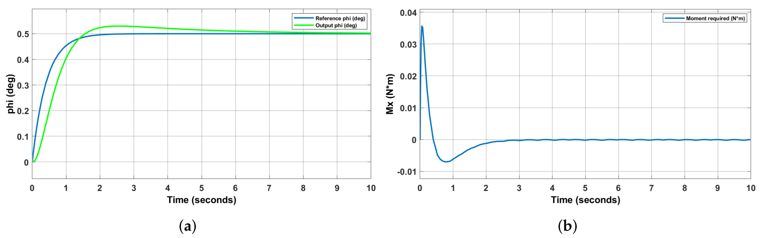 Aerospace 09 00245 g019