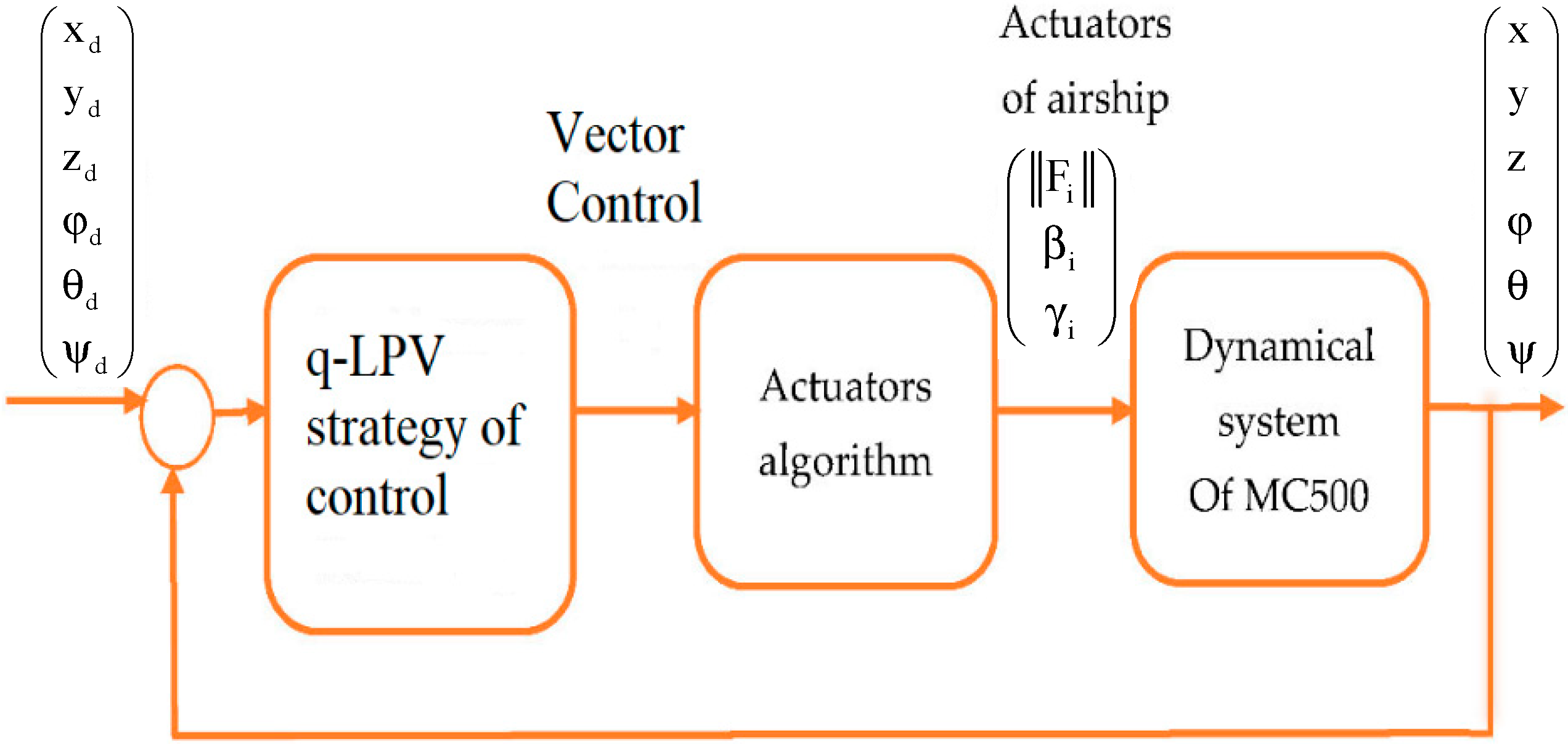 Aerospace 09 00252 g004 550