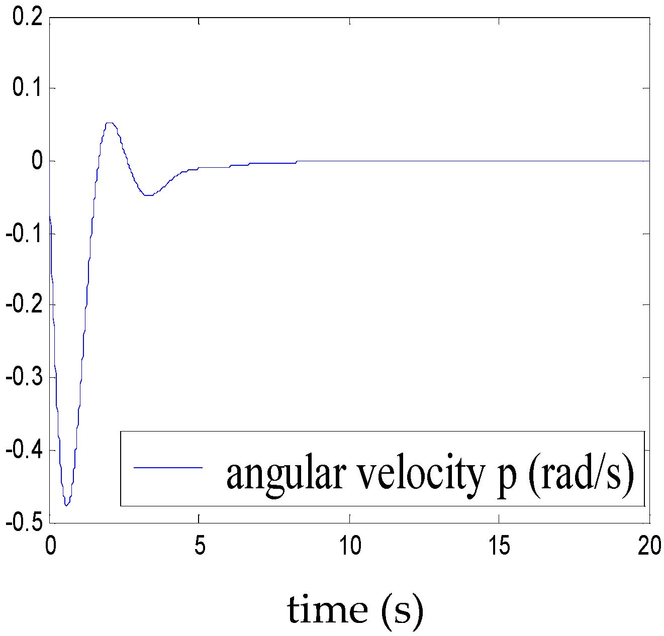 Aerospace 09 00252 g007 550