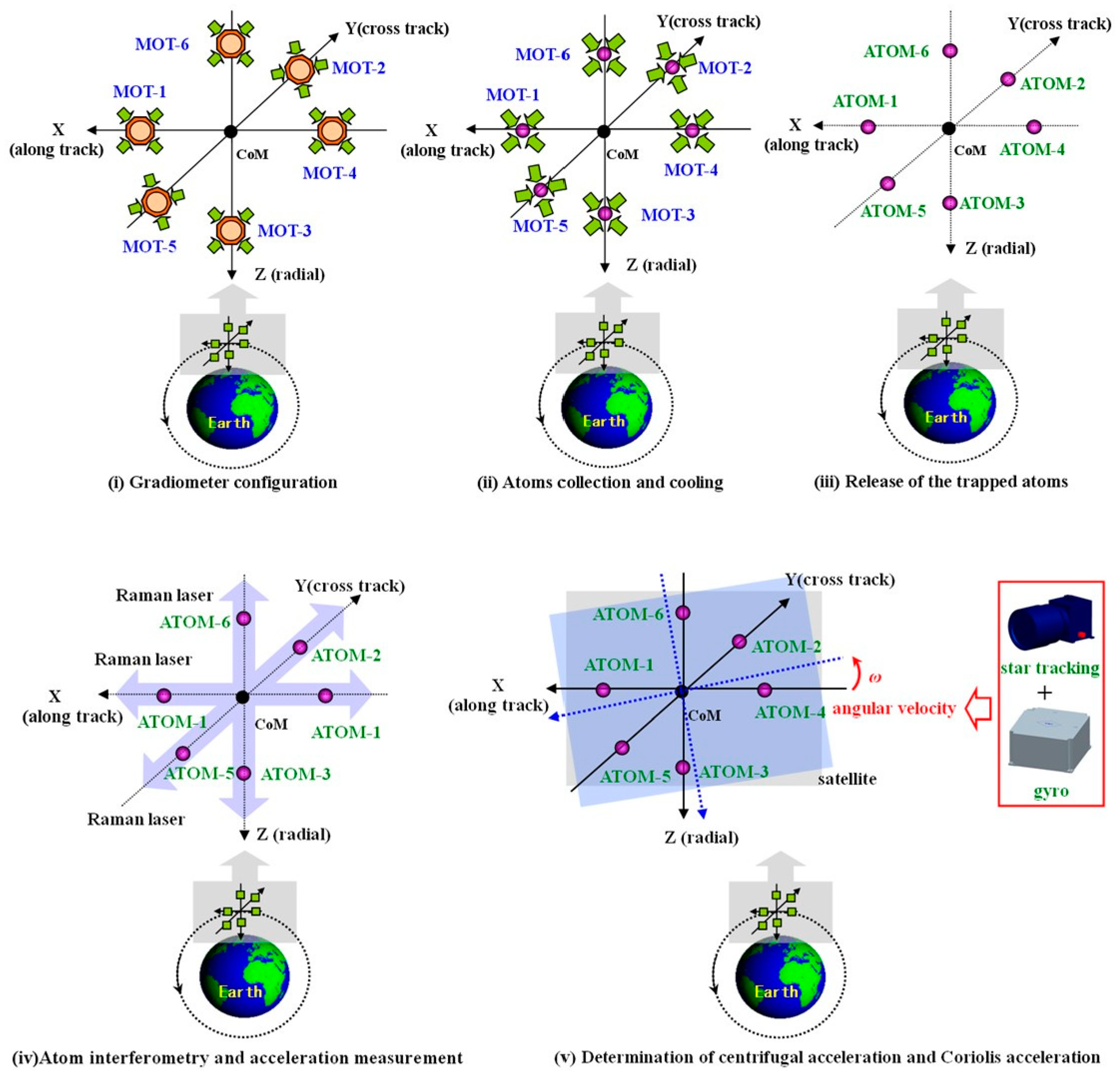 Aerospace 09 00253 g004