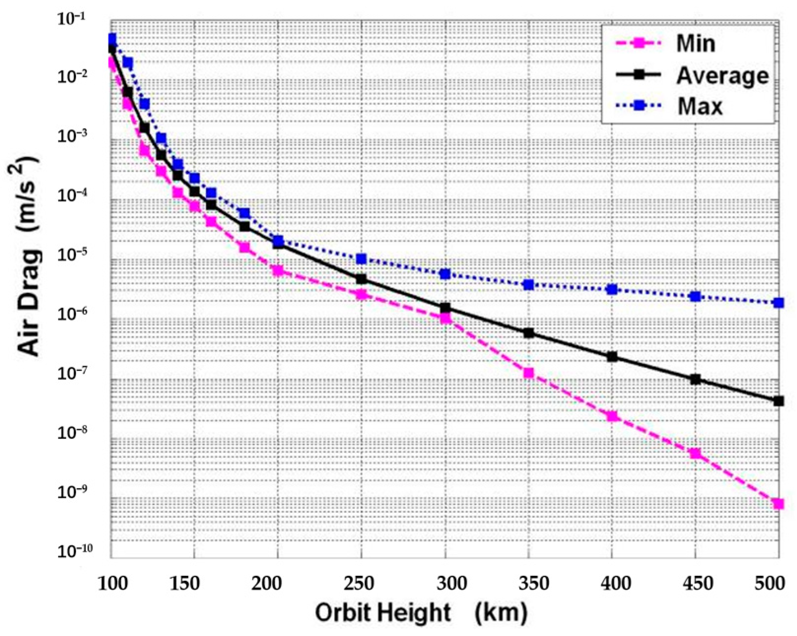 Aerospace 09 00253 g005