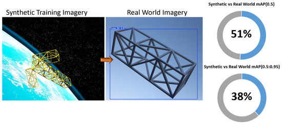 SpaceDrones 2.0—Hardware-in-the-Loop Simulation and Validation for ...