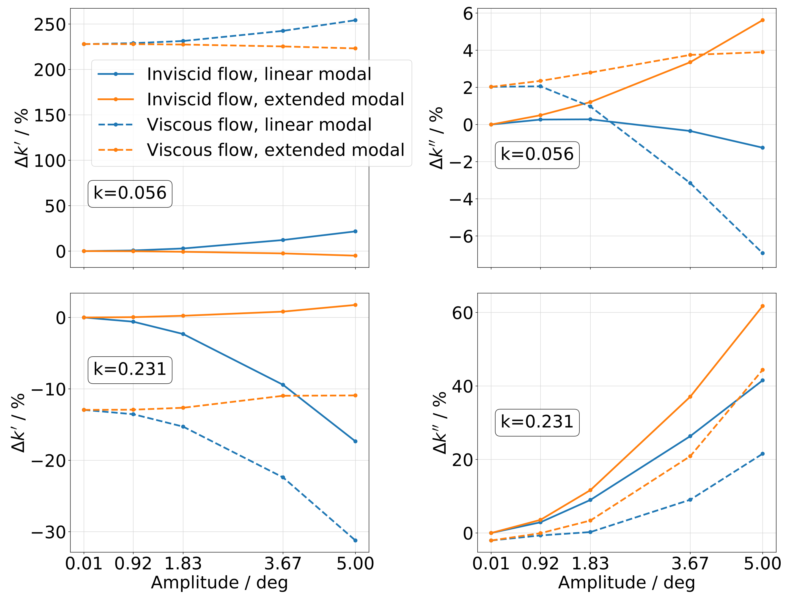 Aerospace 09 00256 g013