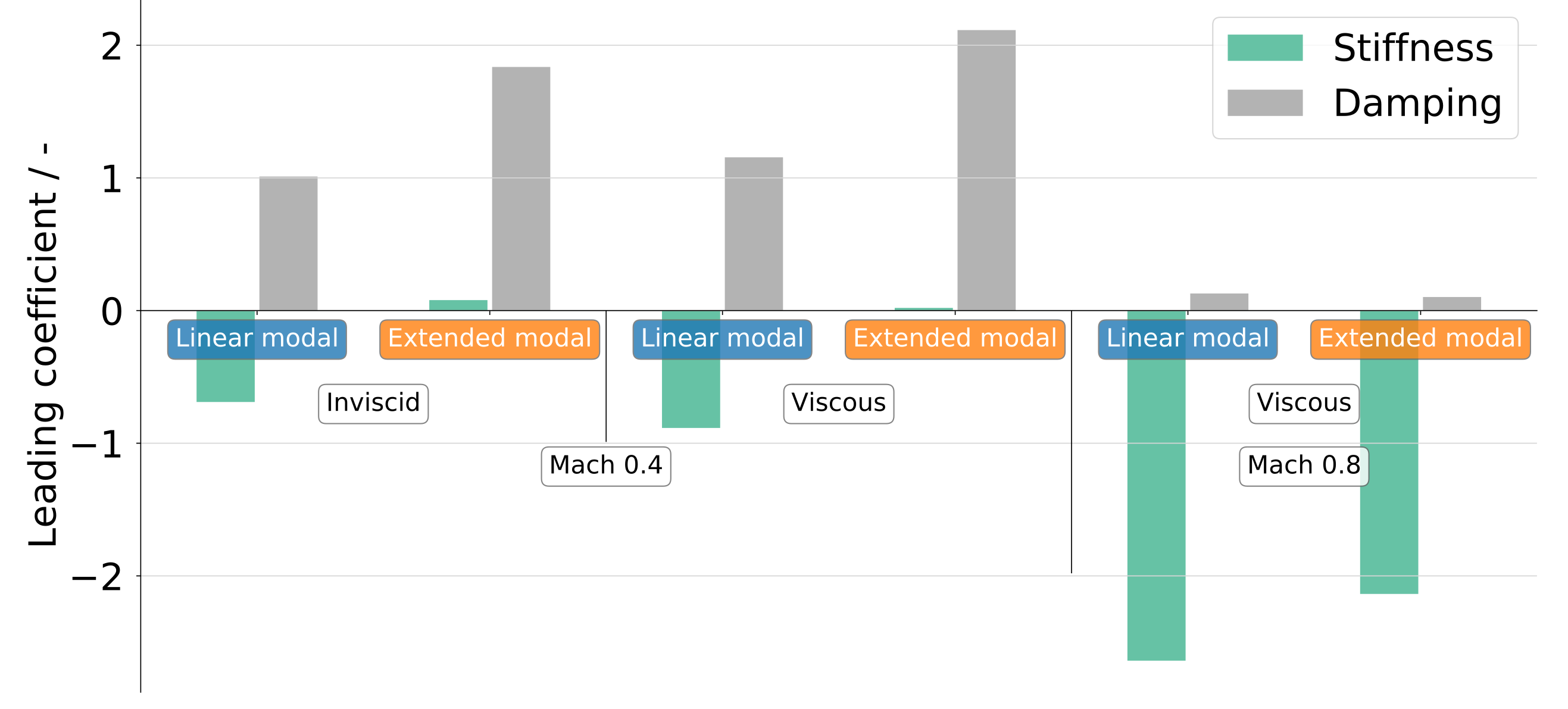Aerospace 09 00256 g020