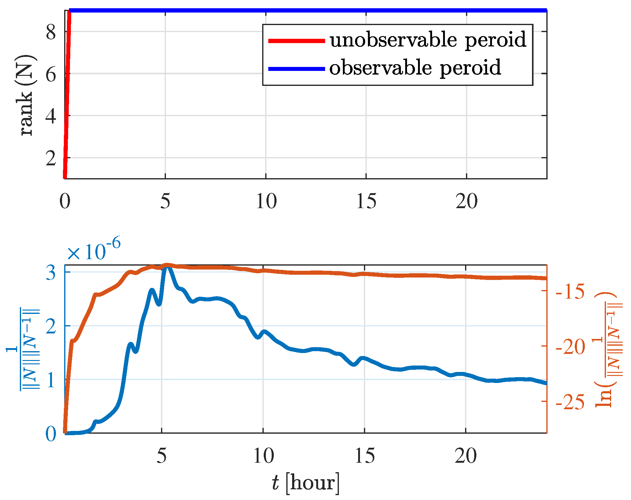Aerospace 09 00257 g002 550