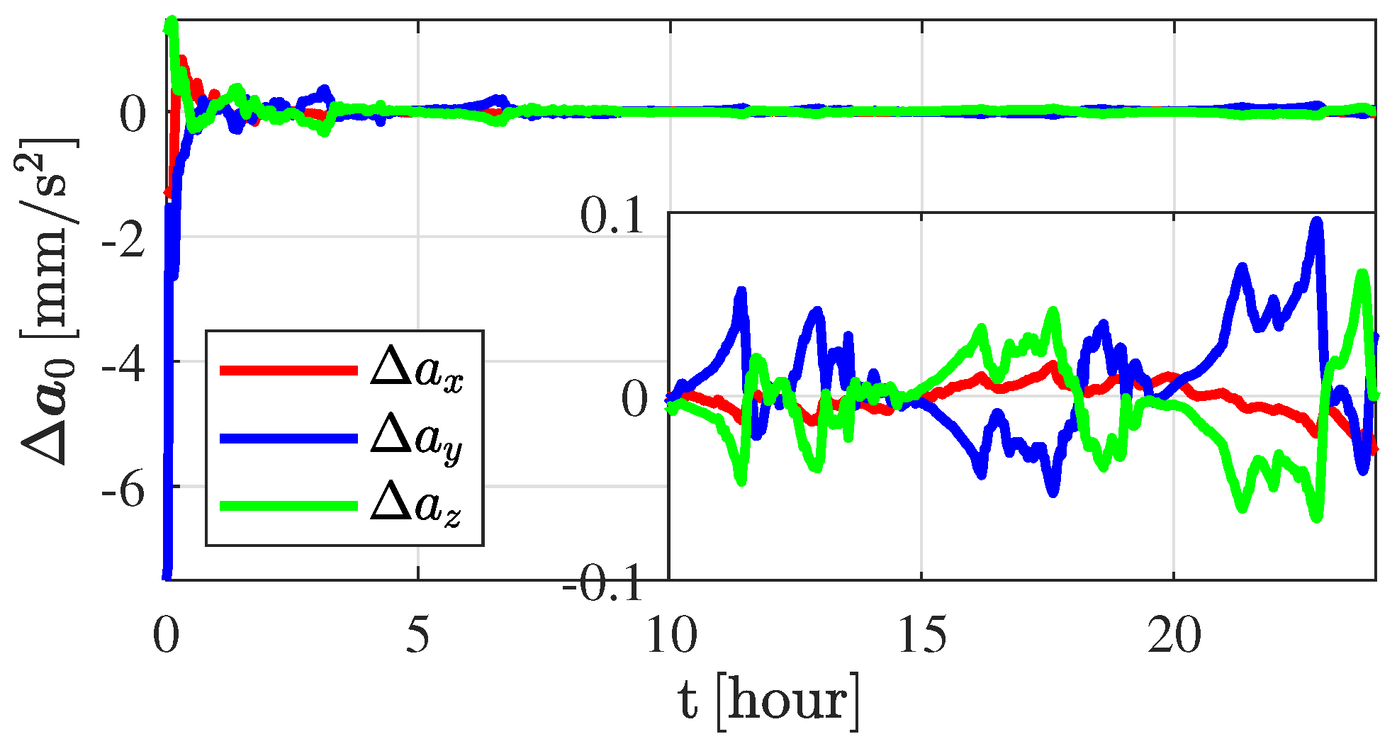 Aerospace 09 00257 g011 550