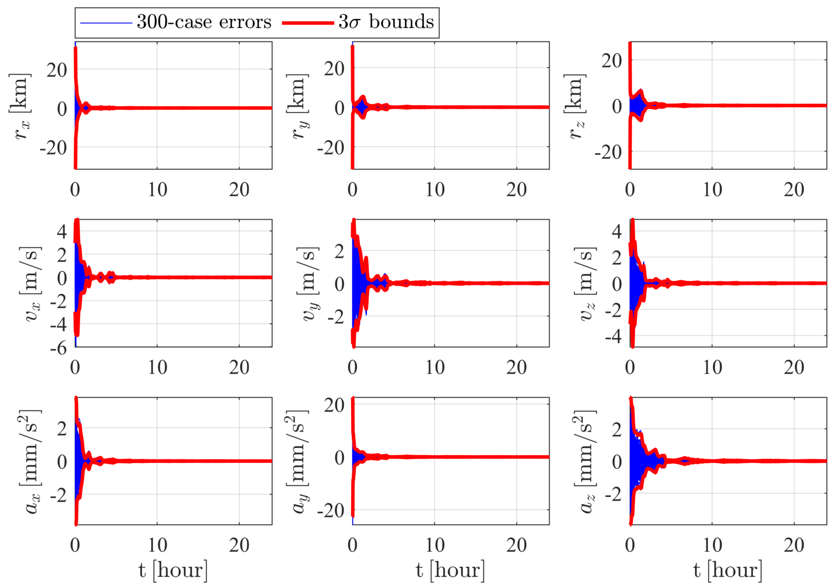 Aerospace 09 00257 g012 550