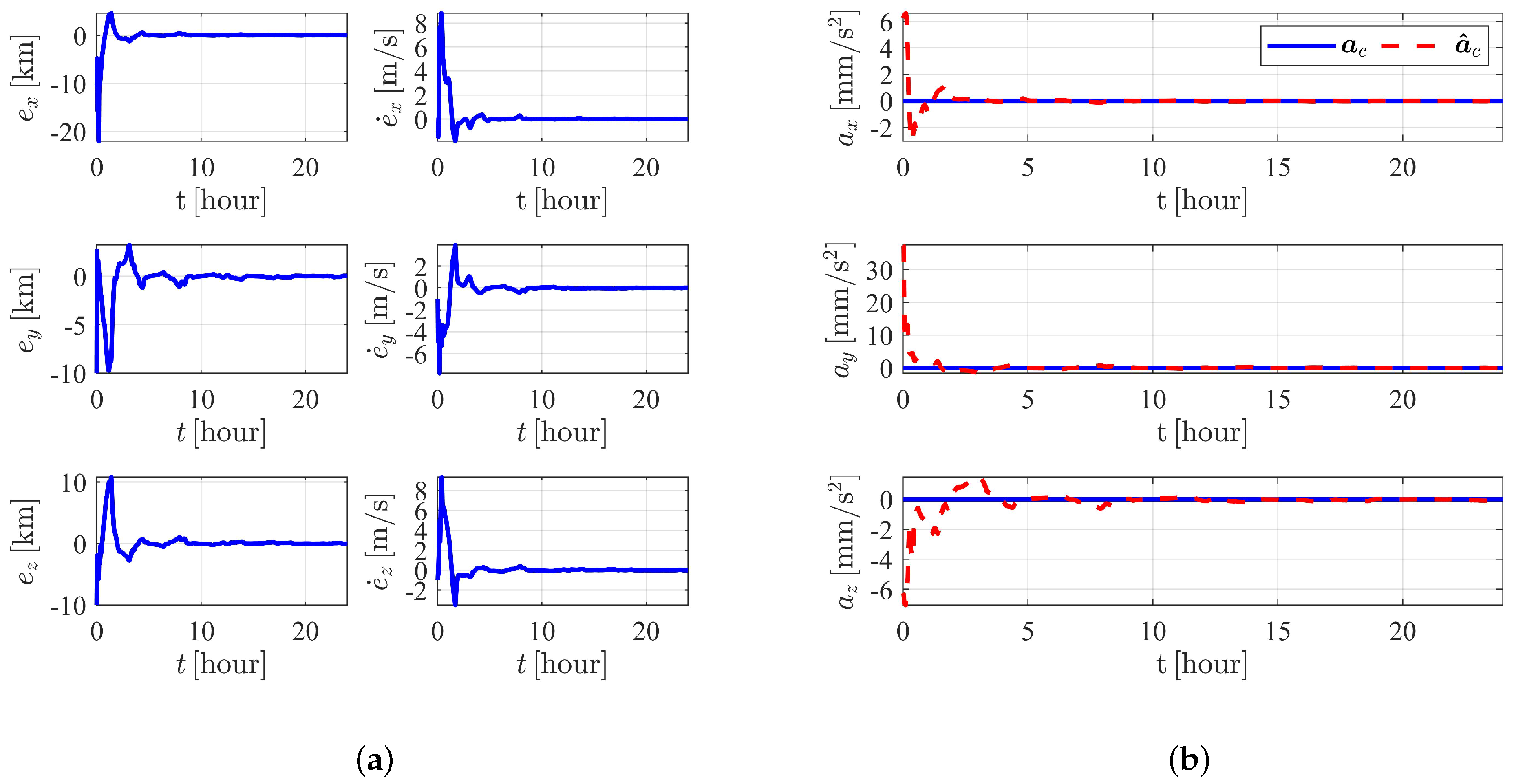 Aerospace 09 00257 g013 550