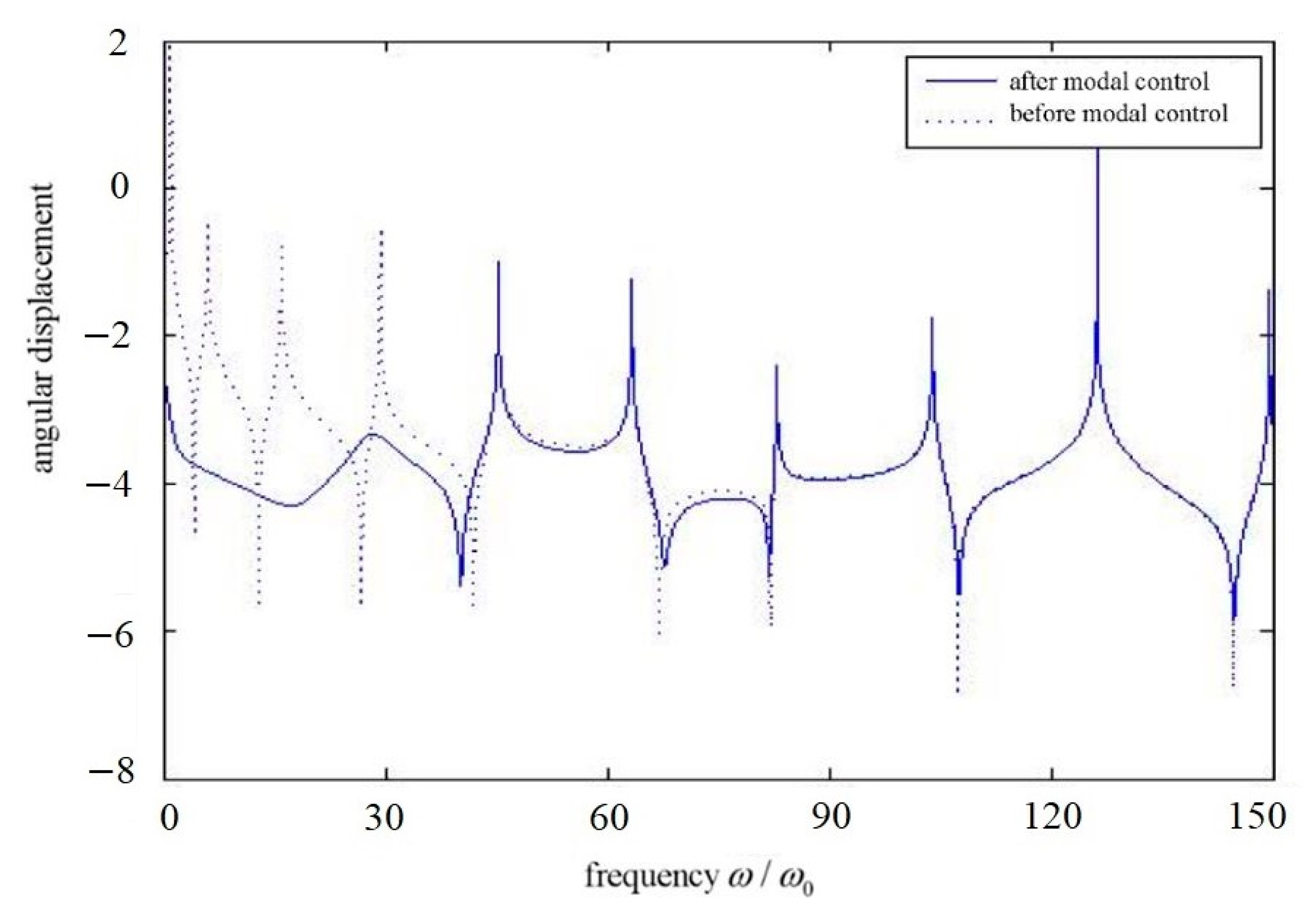 Aerospace 09 00259 g002 550