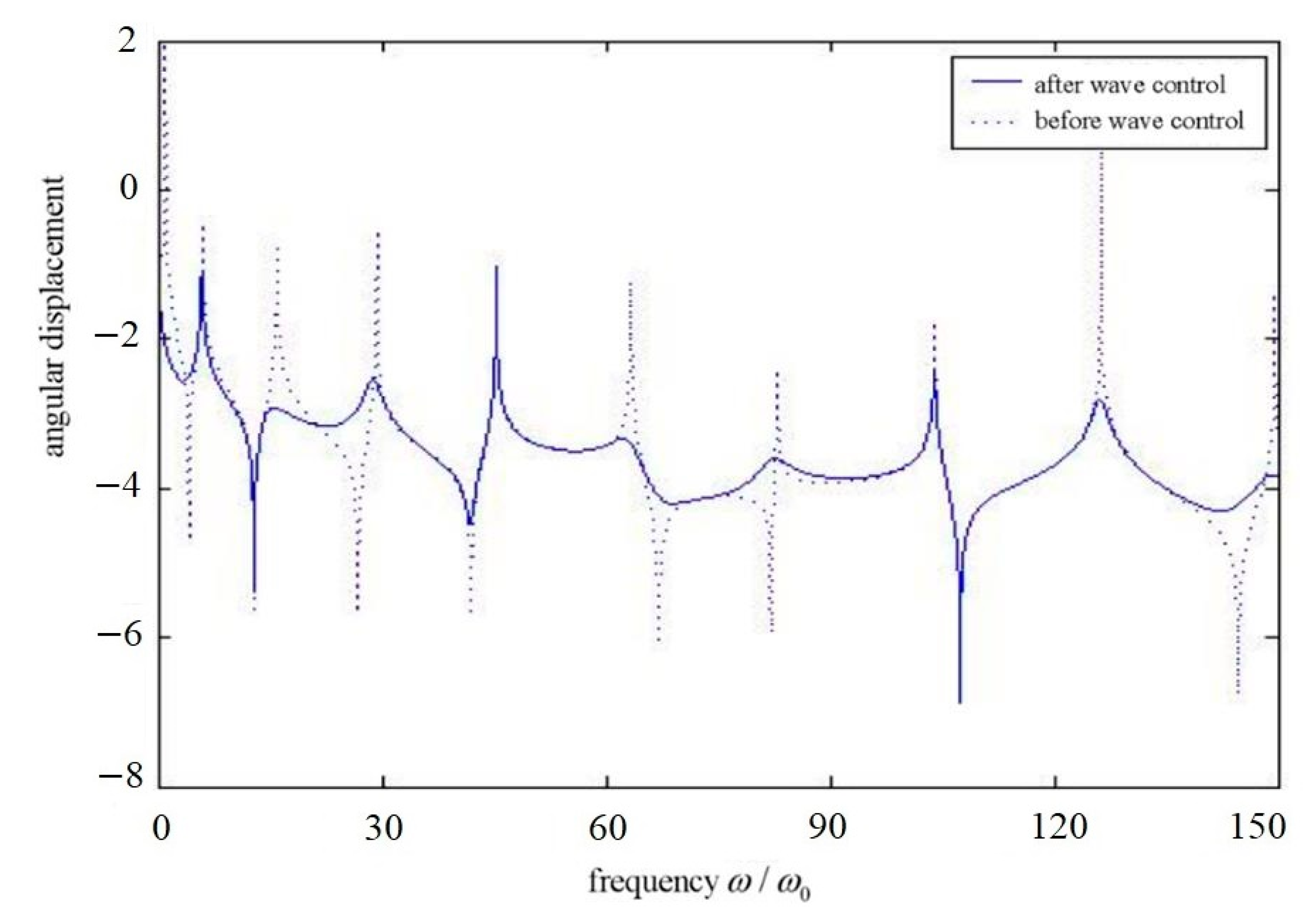 Aerospace 09 00259 g003 550