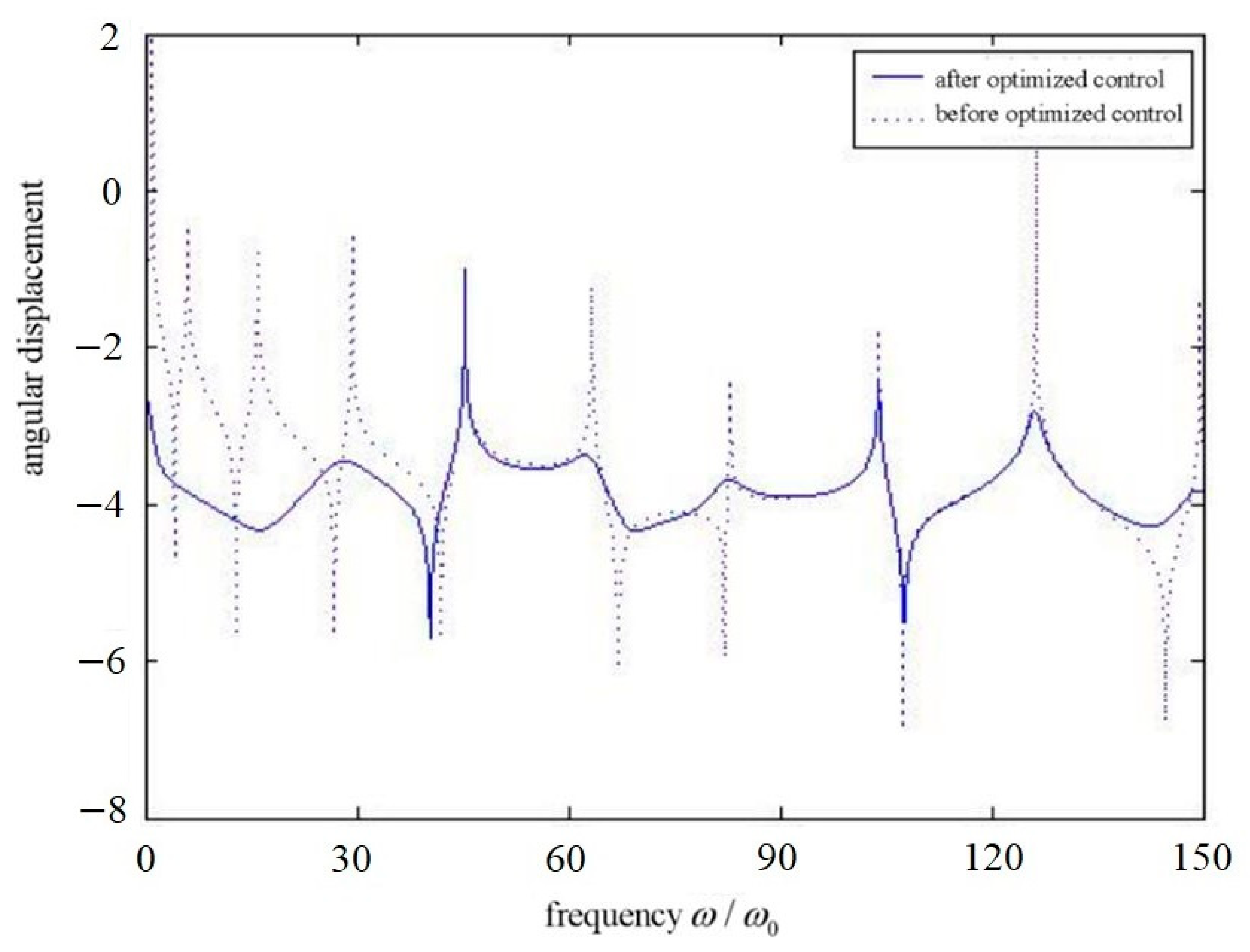 Aerospace 09 00259 g004 550