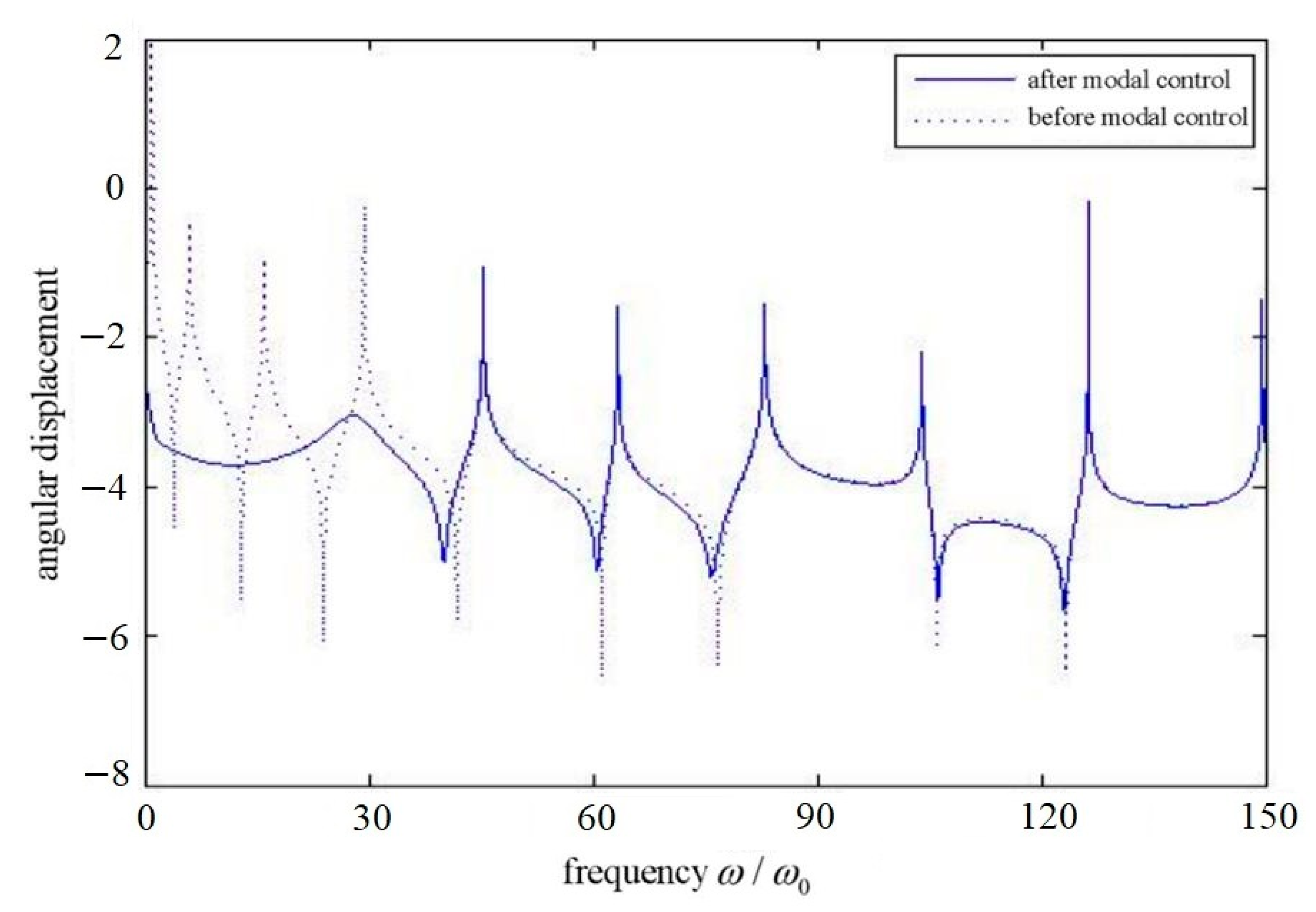 Aerospace 09 00259 g005 550