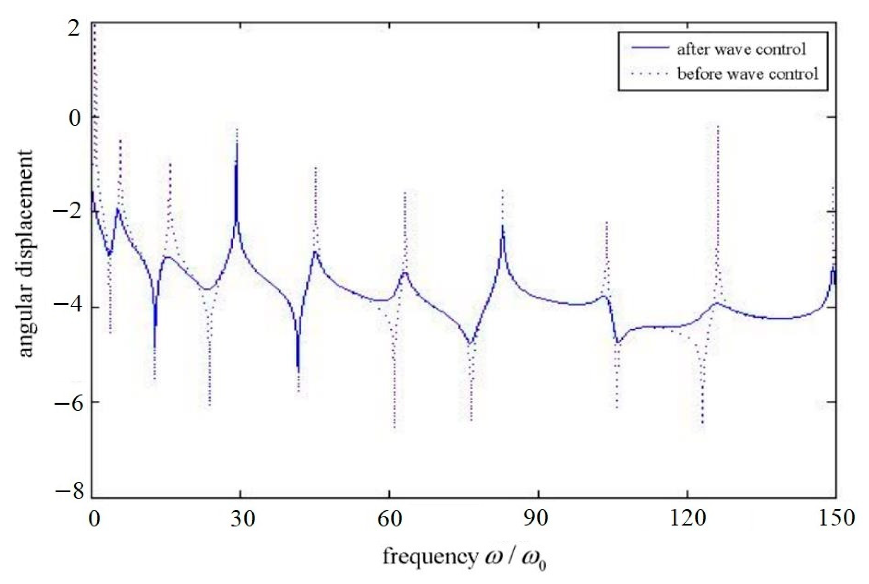 Aerospace 09 00259 g006 550