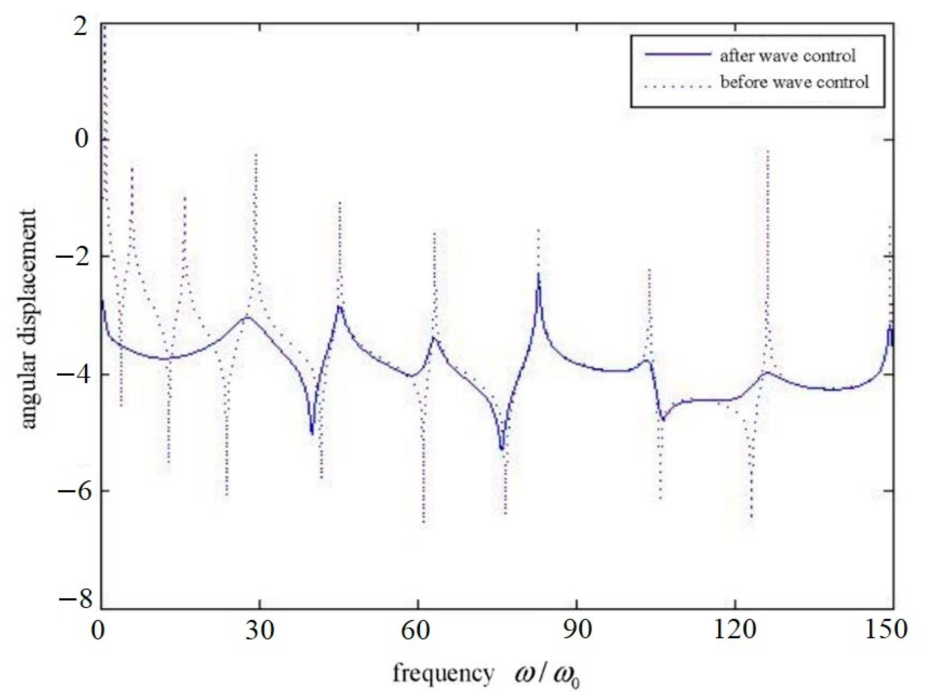 Aerospace 09 00259 g007 550