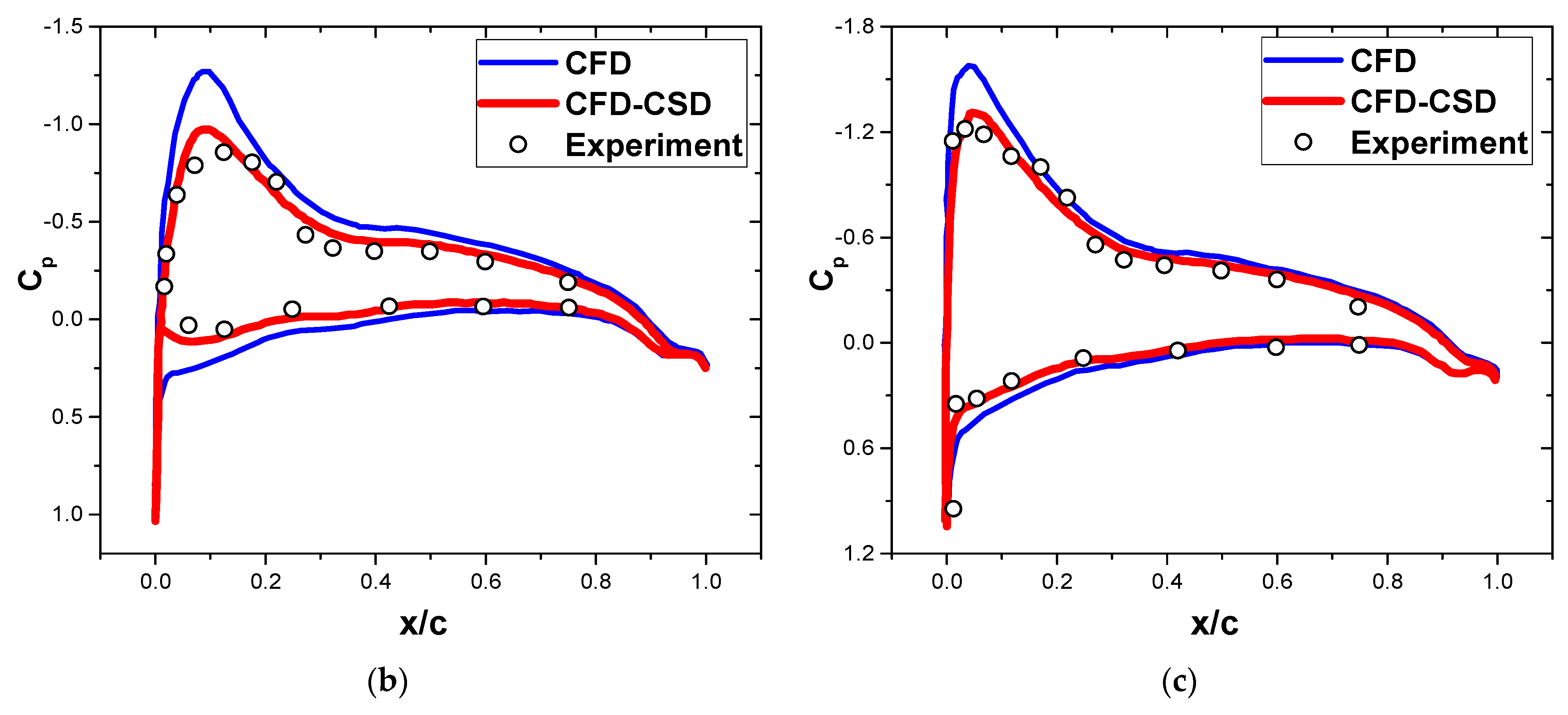 Aerospace 09 00261 g010b
