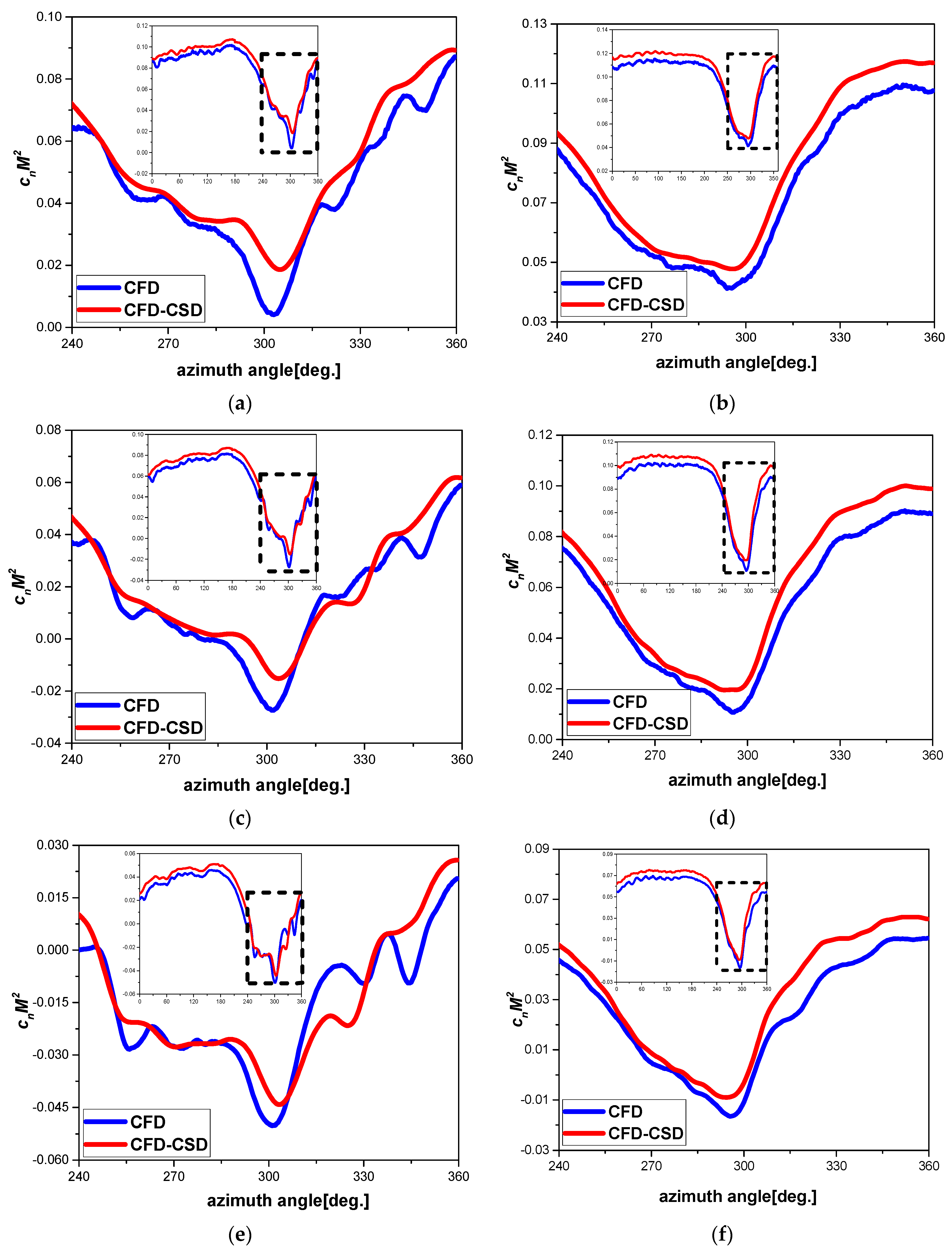 Aerospace 09 00261 g014