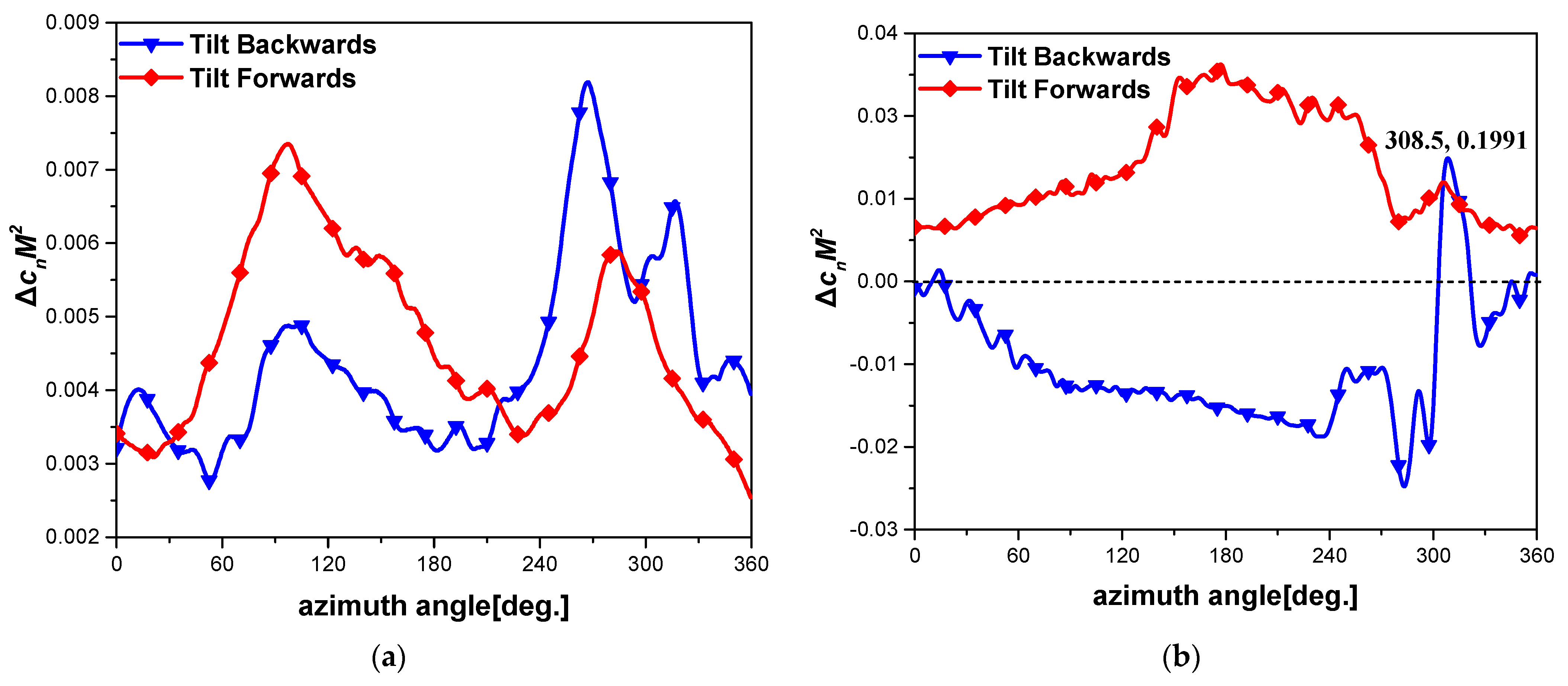Aerospace 09 00261 g018