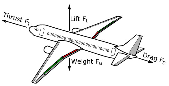 Airplane Parts: From Tail to Propellor, Here are the Terms