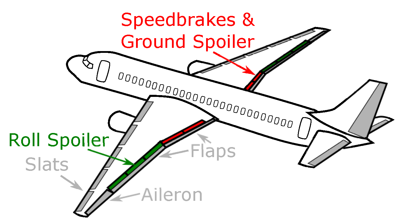 Airplane Spoilers