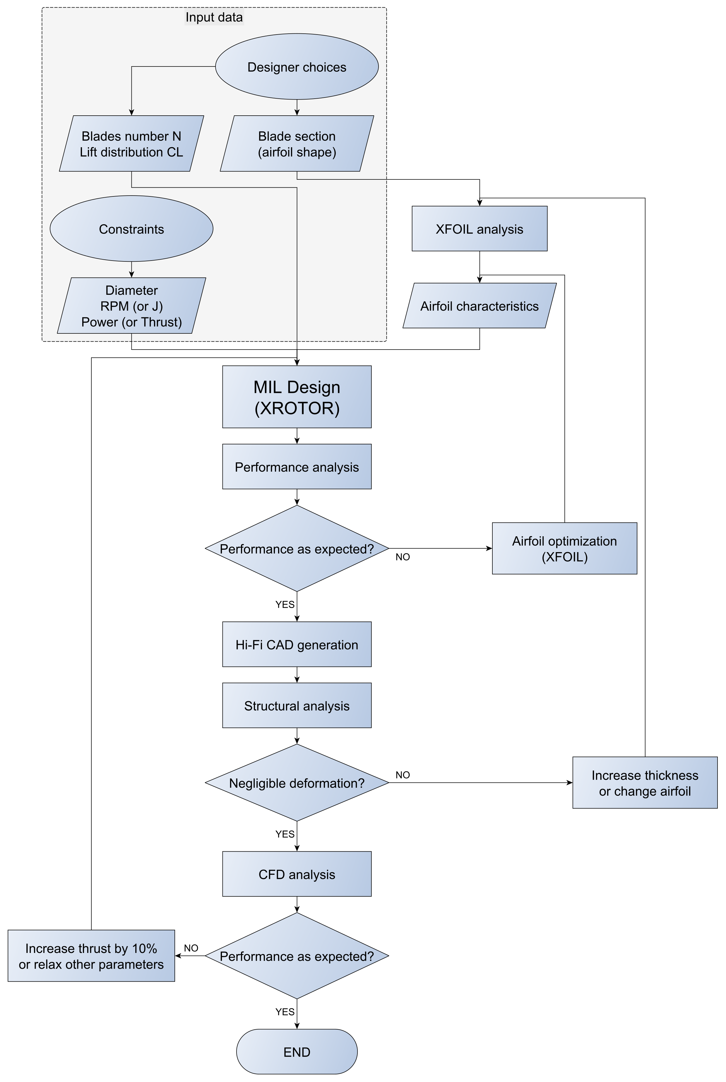 Aerospace 09 00264 g002 550
