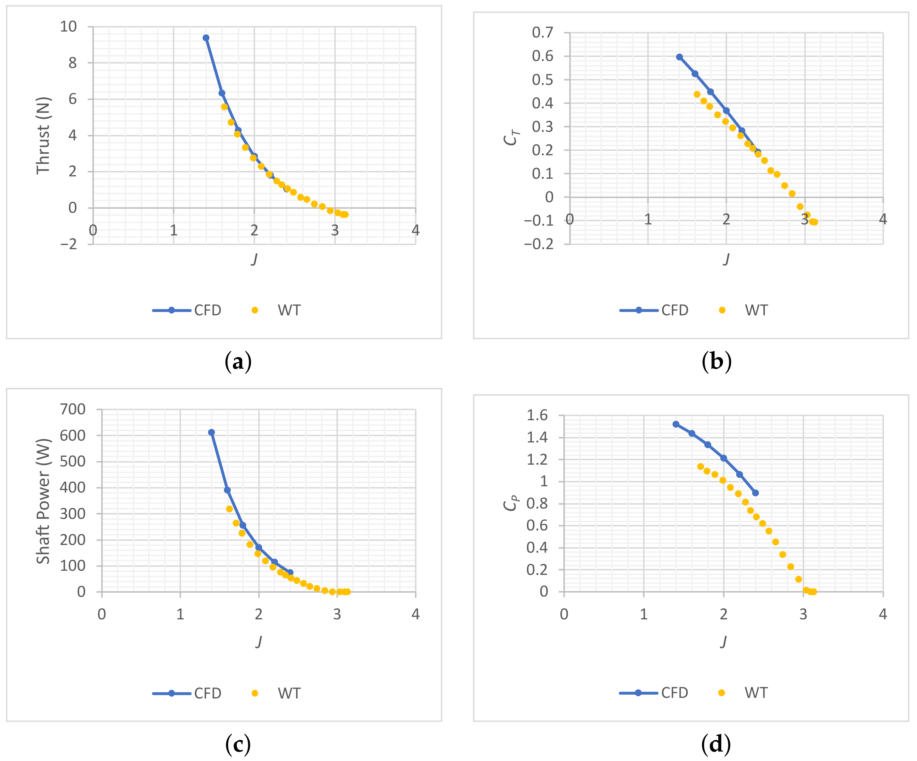 Aerospace 09 00264 g011a 550