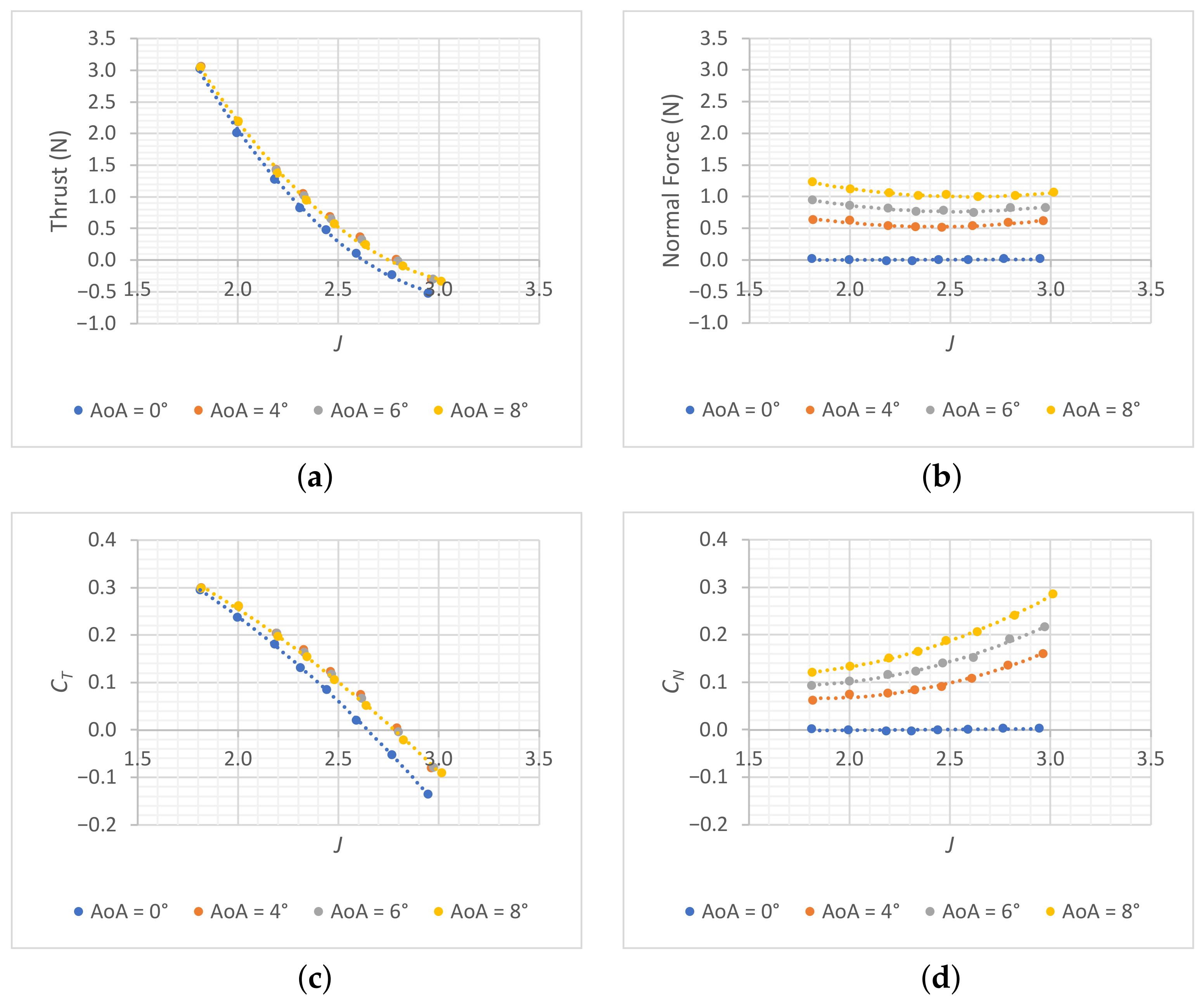 Aerospace 09 00264 g012 550