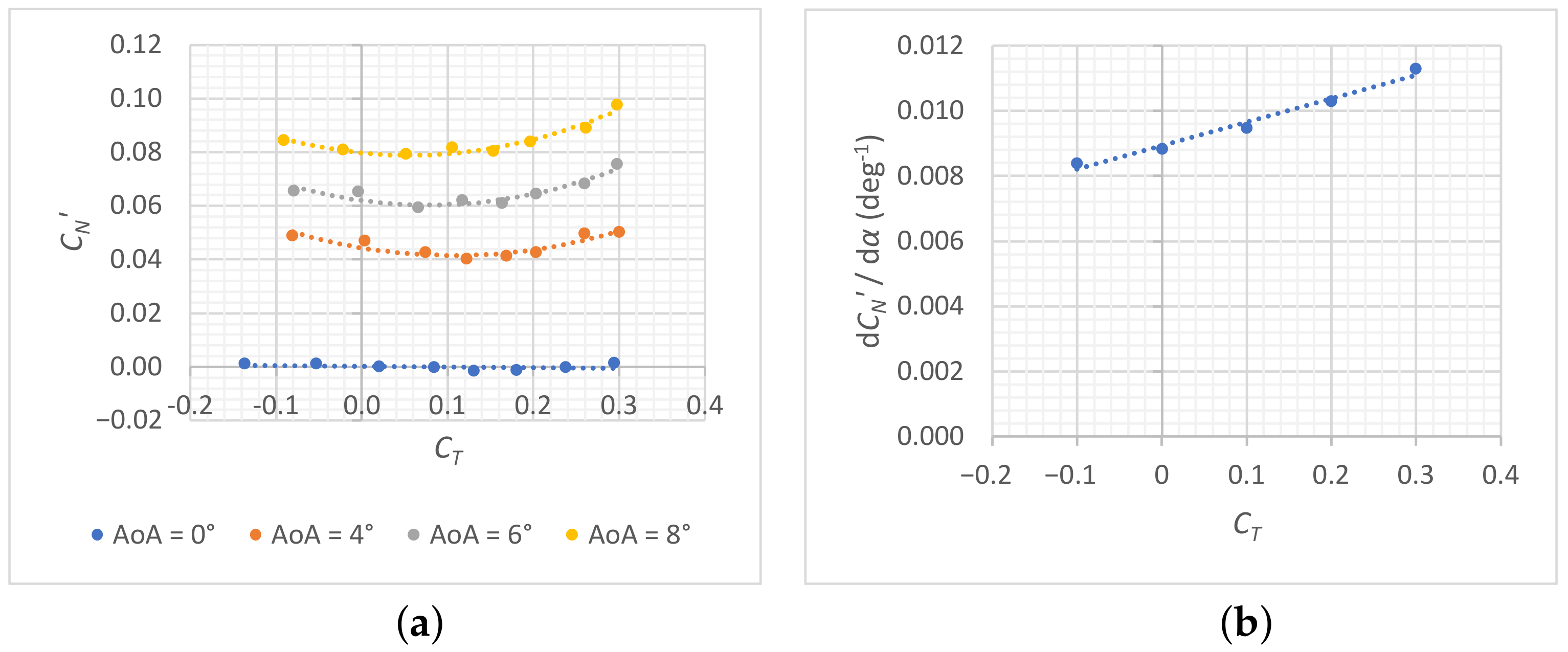 Aerospace 09 00264 g013 550