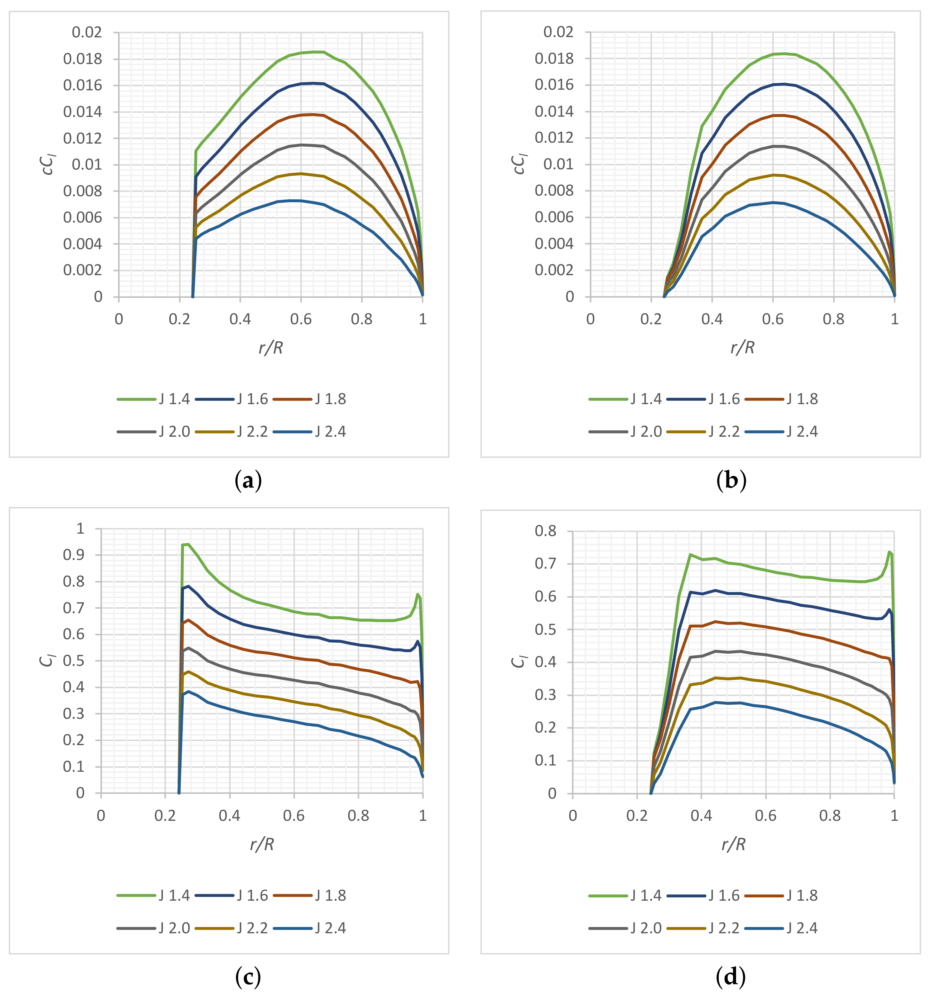 Aerospace 09 00264 g0a1 550
