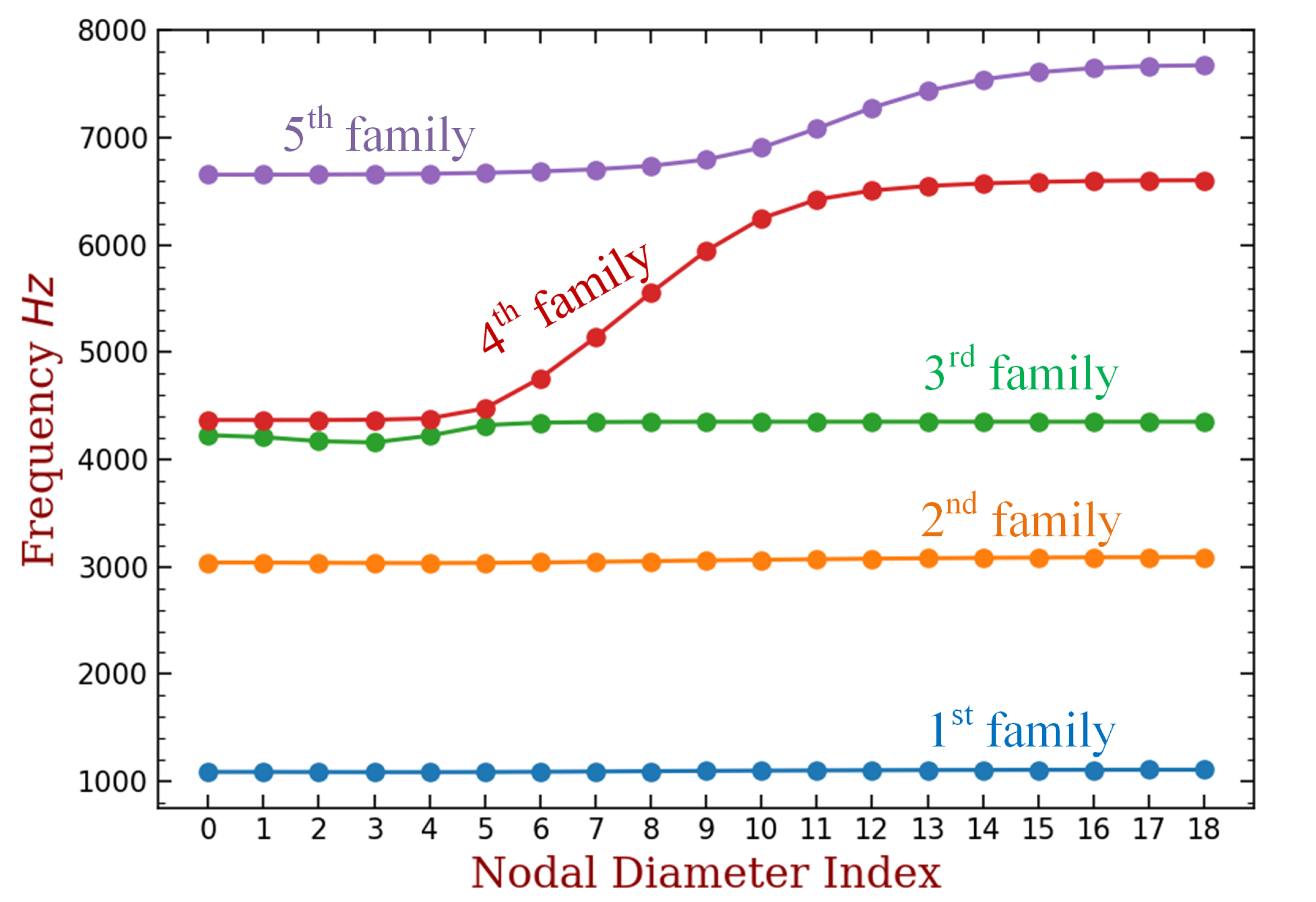 Aerospace 09 00265 g002 Aerospace 09 00265 g002