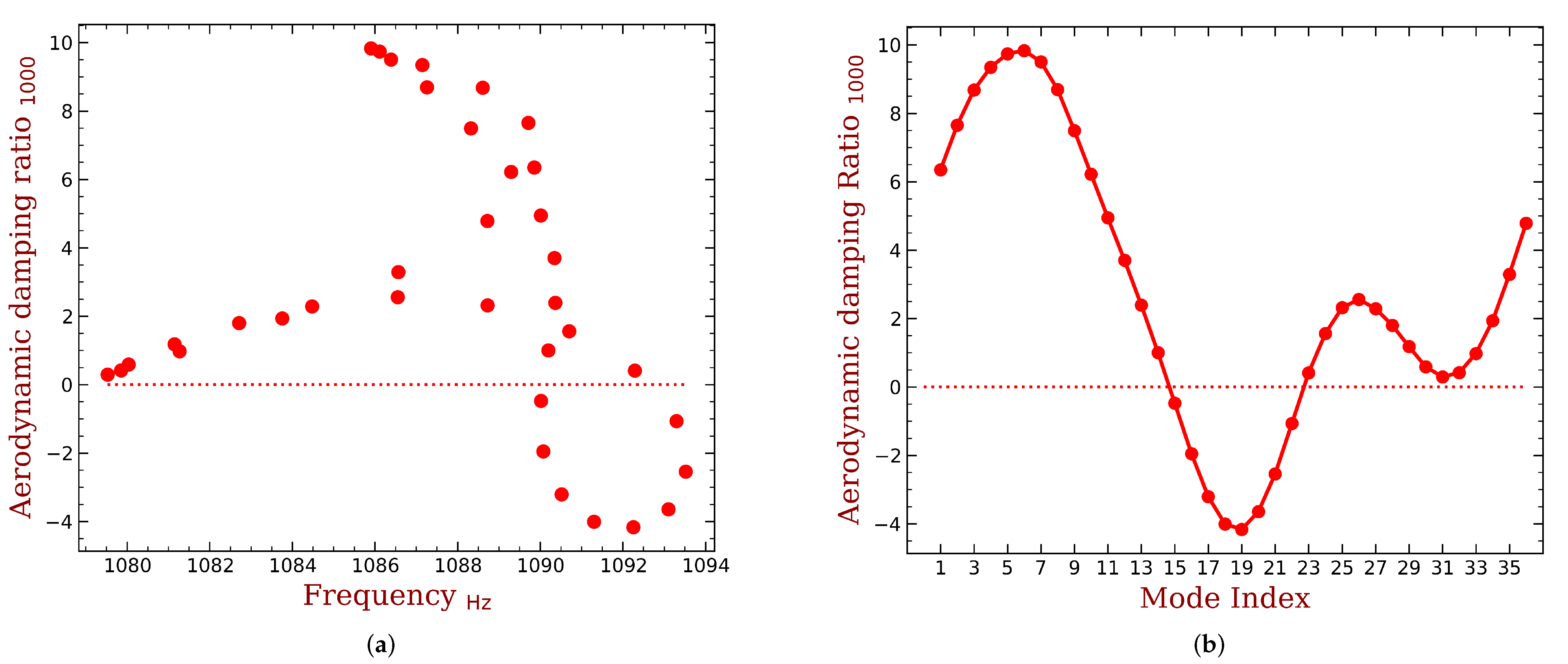 Aerospace 09 00265 g006 Aerospace 09 00265 g006