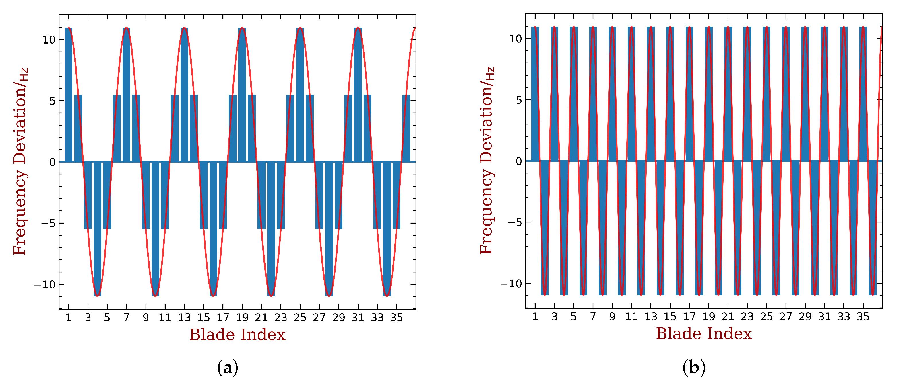 Aerospace 09 00265 g007 Aerospace 09 00265 g007
