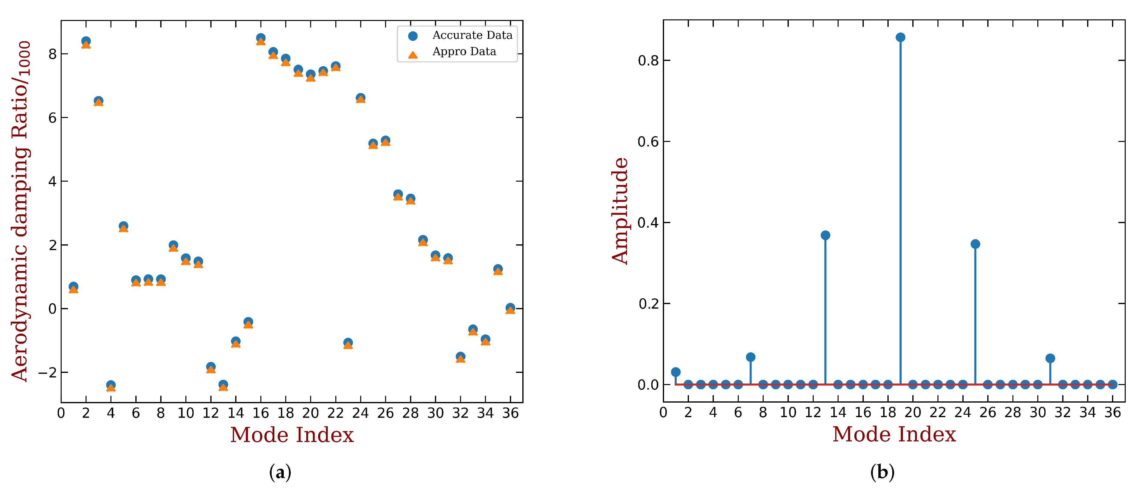 Aerospace 09 00265 g008 Aerospace 09 00265 g008