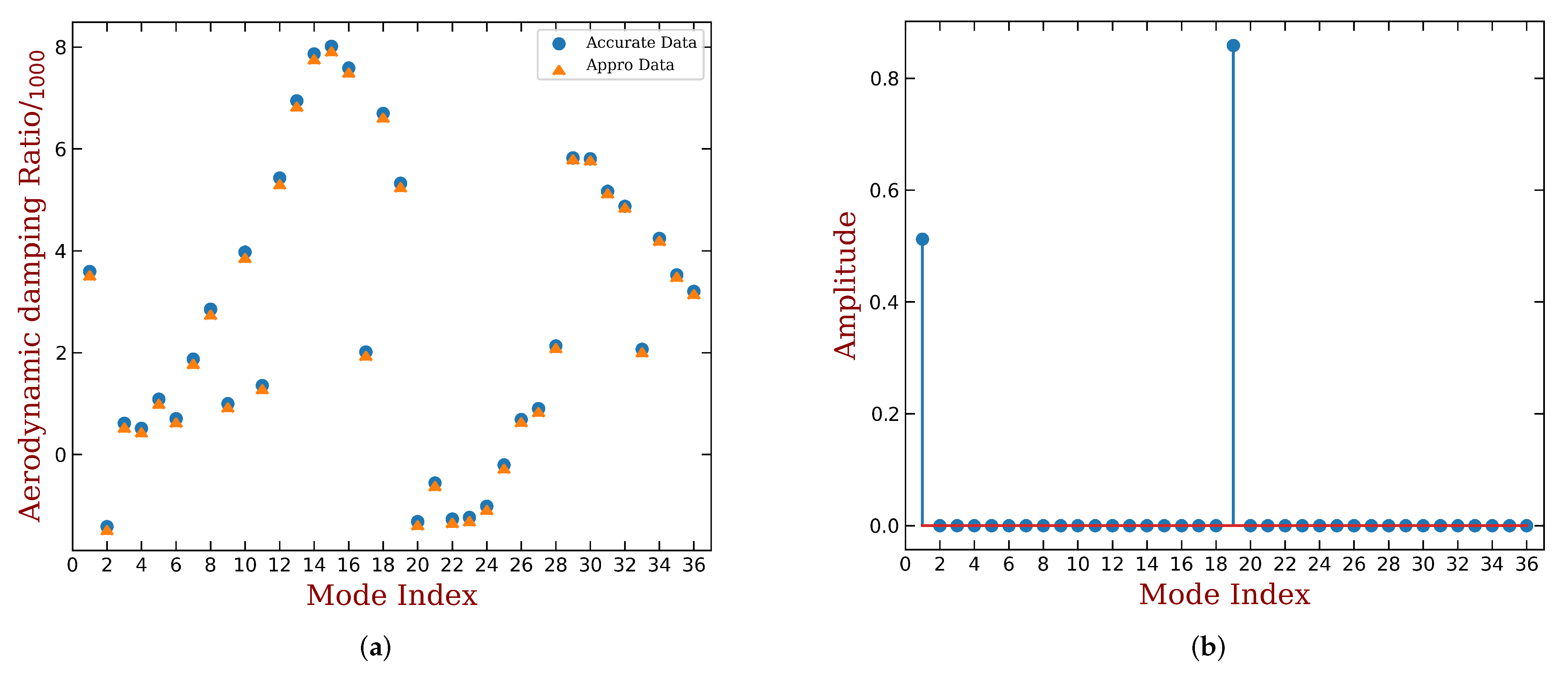 Aerospace 09 00265 g009 Aerospace 09 00265 g009