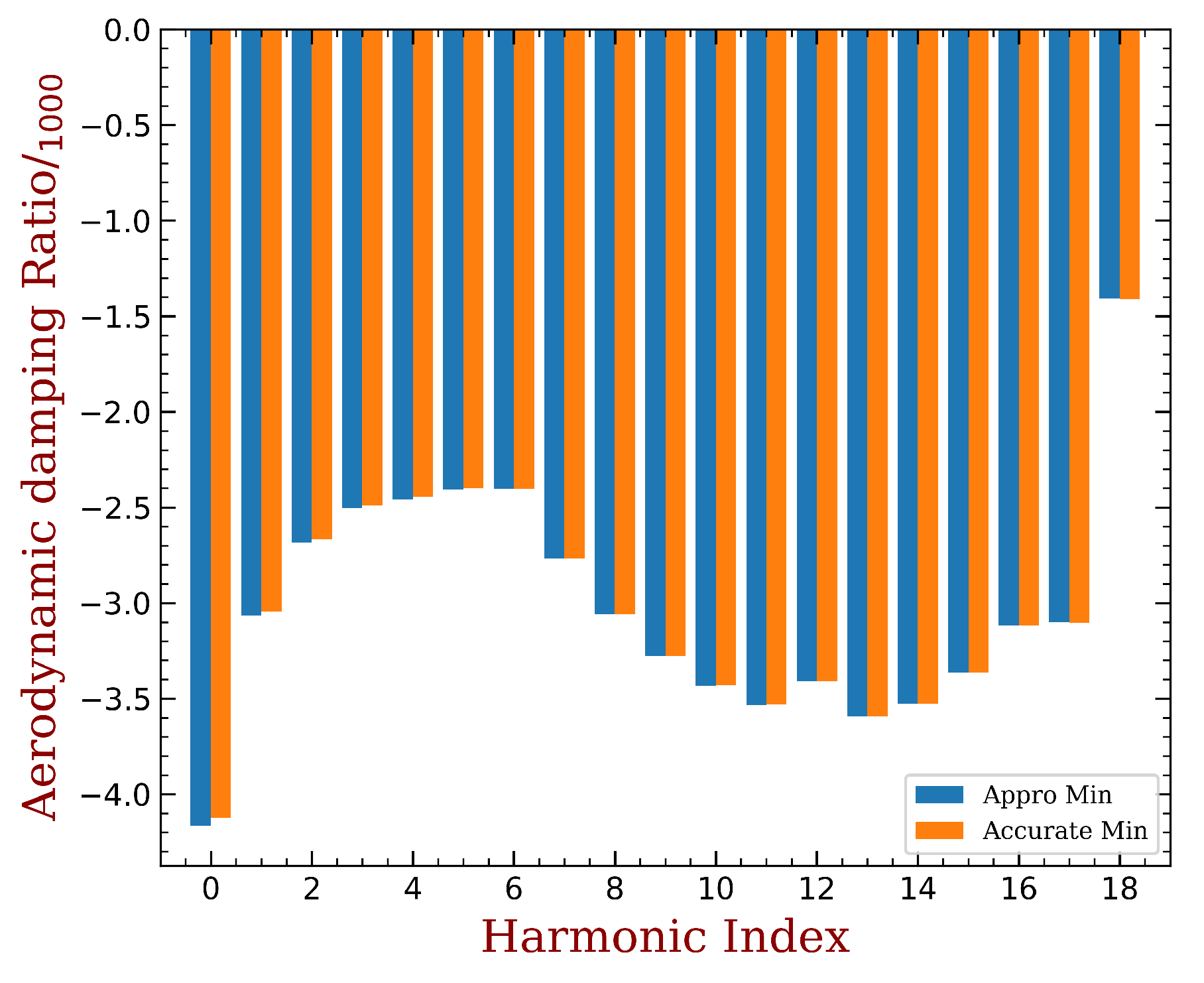Aerospace 09 00265 g010 Aerospace 09 00265 g010