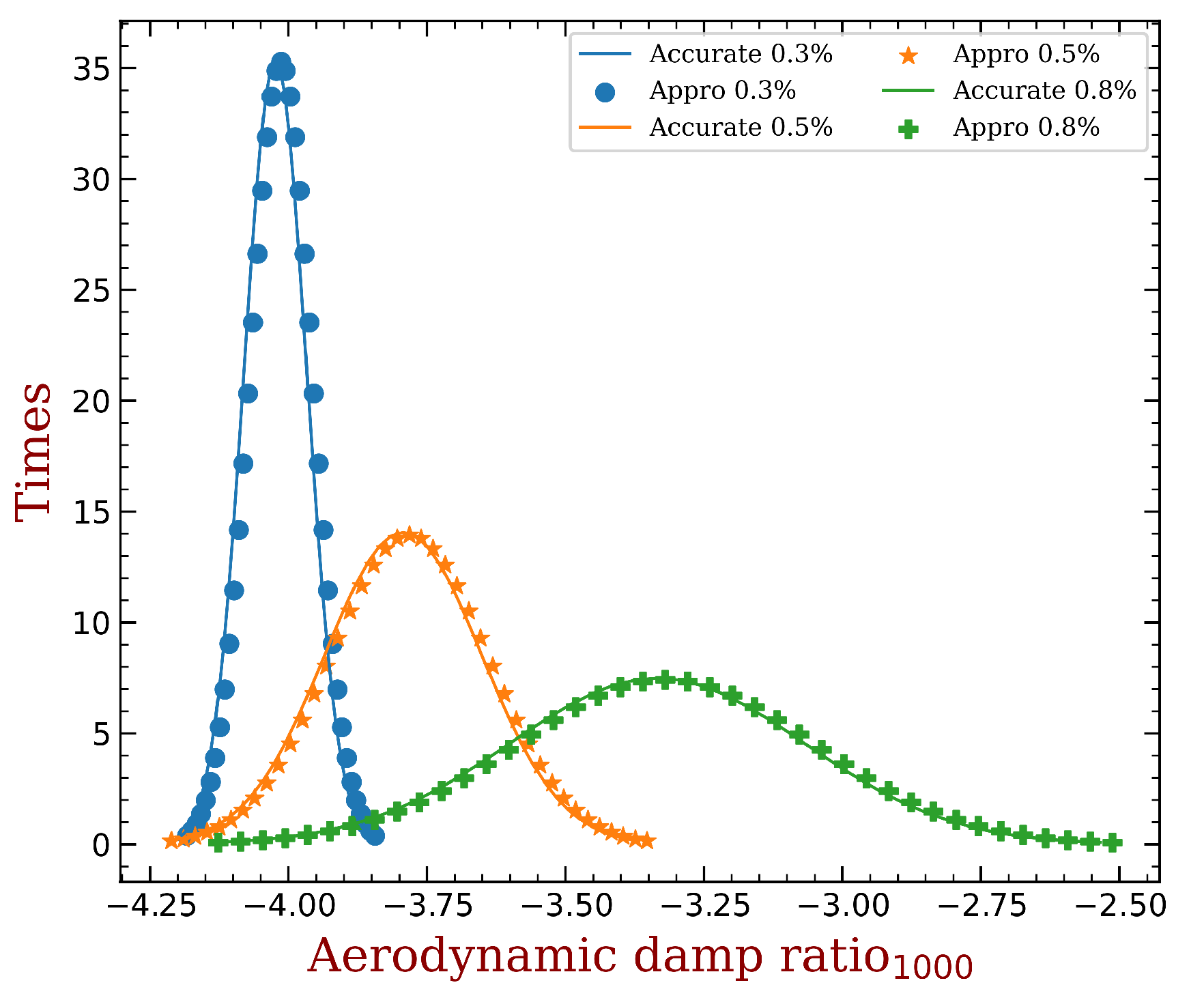 Aerospace Free Full Text A Modal Interpretation For Aeroelastic Stability Enhancement Of Mistuned Bladed Disks Html Aerospace Free Full Text A Modal Interpretation For Aeroelastic Stability Enhancement Of Mistuned Bladed Disks Html