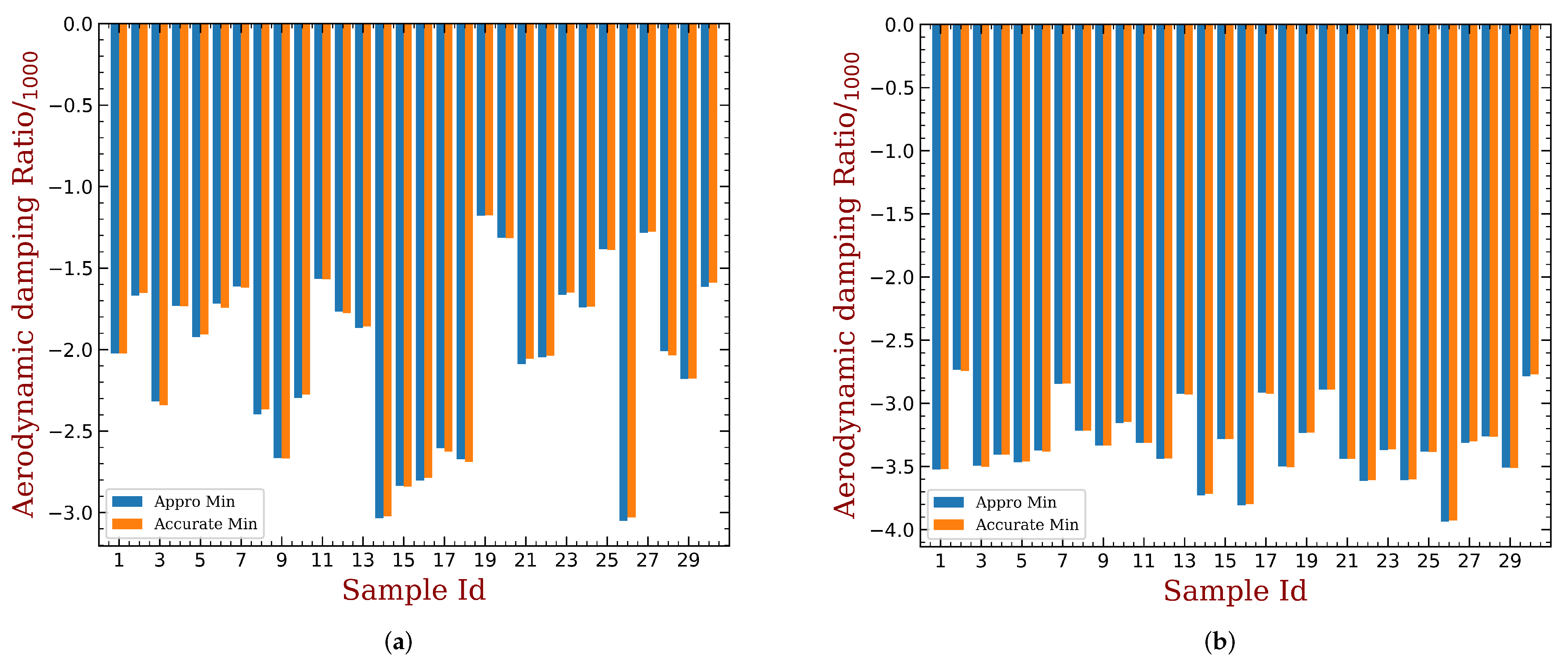 Aerospace Free Full Text A Modal Interpretation For Aeroelastic Stability Enhancement Of Mistuned Bladed Disks Html Aerospace Free Full Text A Modal Interpretation For Aeroelastic Stability Enhancement Of Mistuned Bladed Disks Html