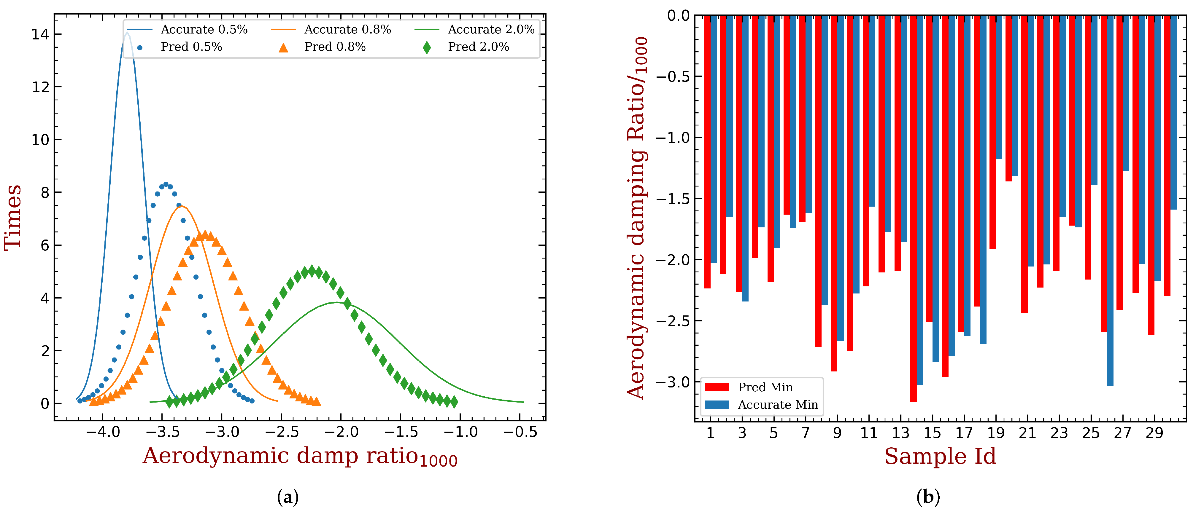 Aerospace Free Full Text A Modal Interpretation For Aeroelastic Stability Enhancement Of Mistuned Bladed Disks Html Aerospace Free Full Text A Modal Interpretation For Aeroelastic Stability Enhancement Of Mistuned Bladed Disks Html