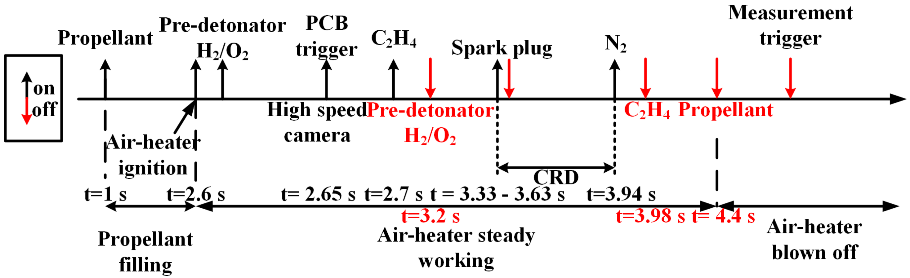 Aerospace 09 00267 g003